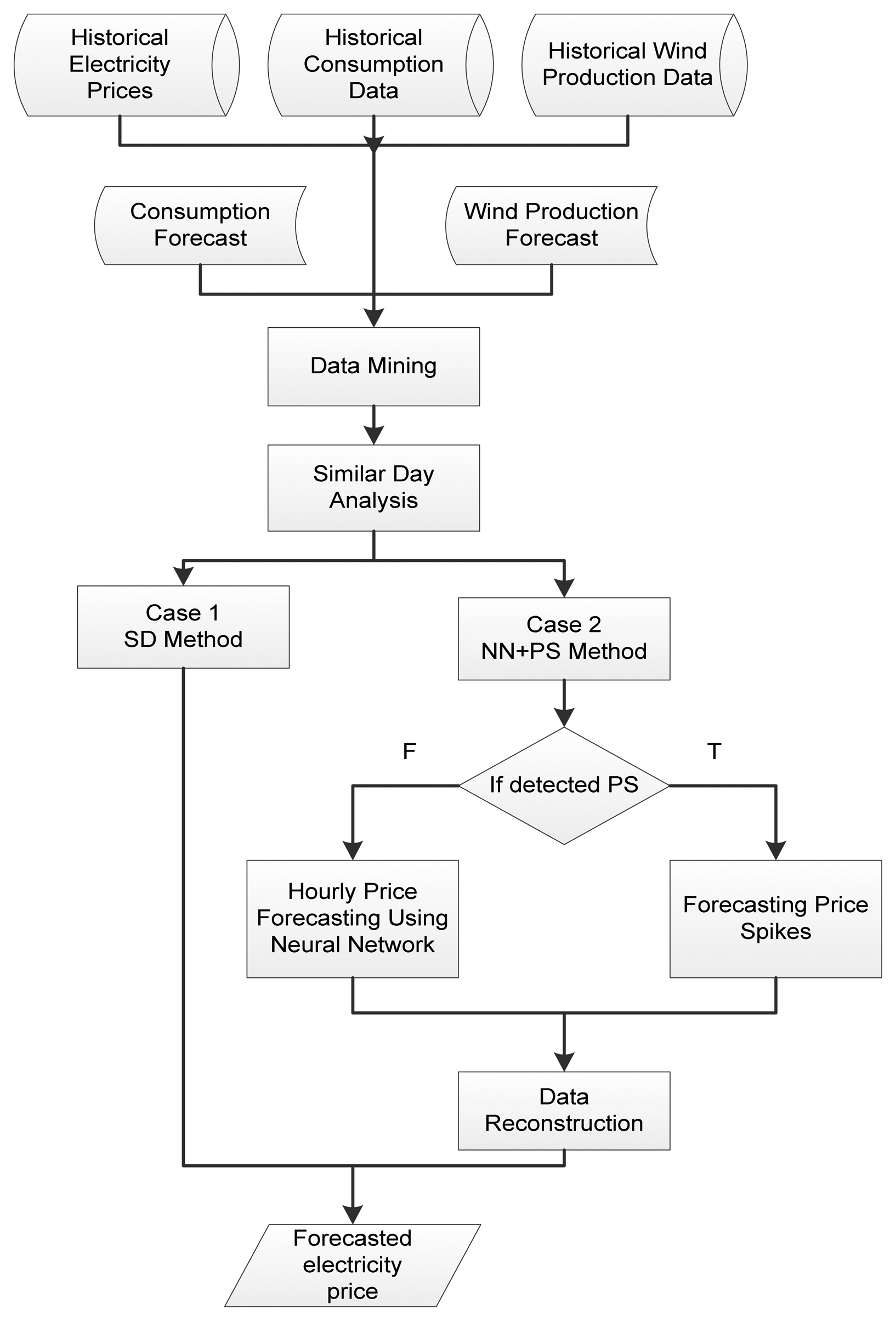 Energies 07 03304f2 1024