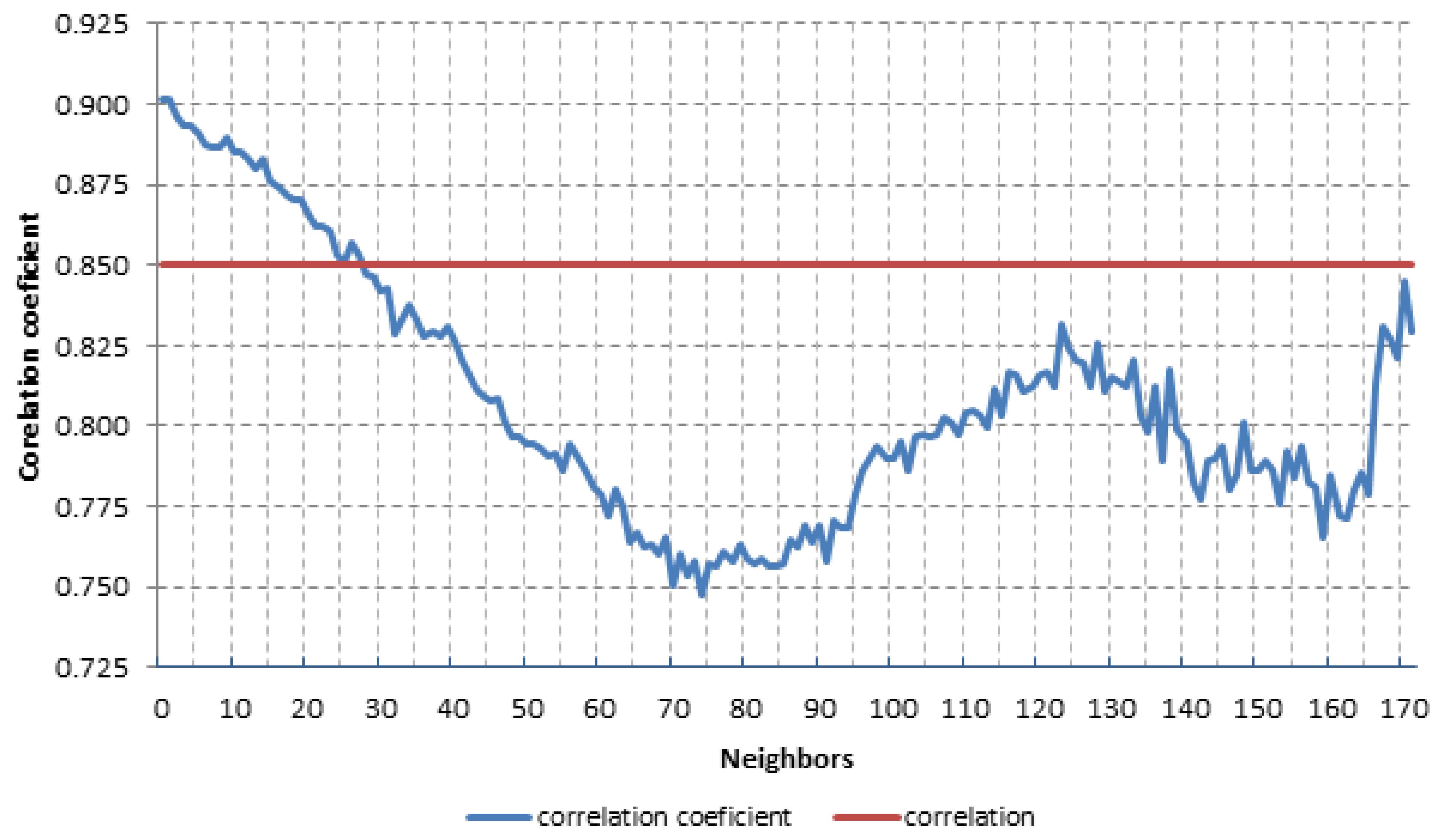 Energies 07 03304f3 1024
