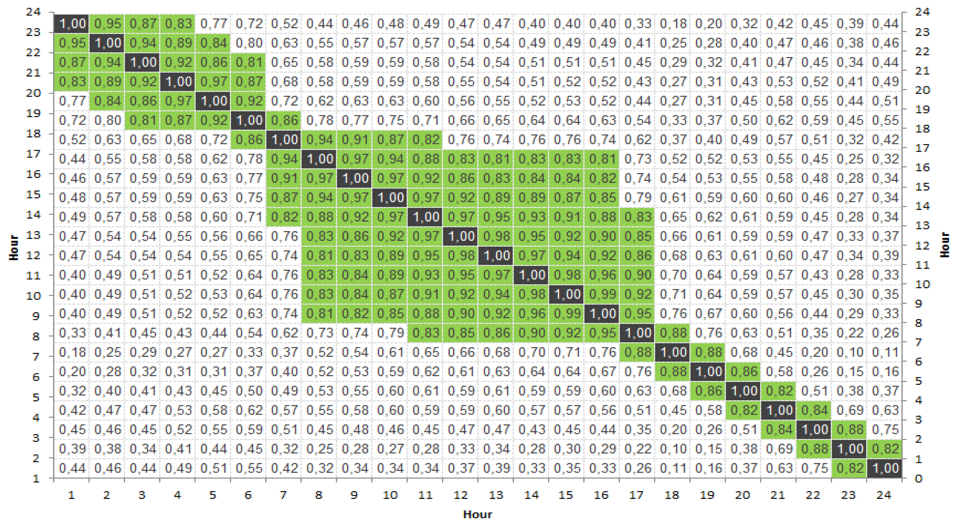 Energies 07 03304f4 1024
