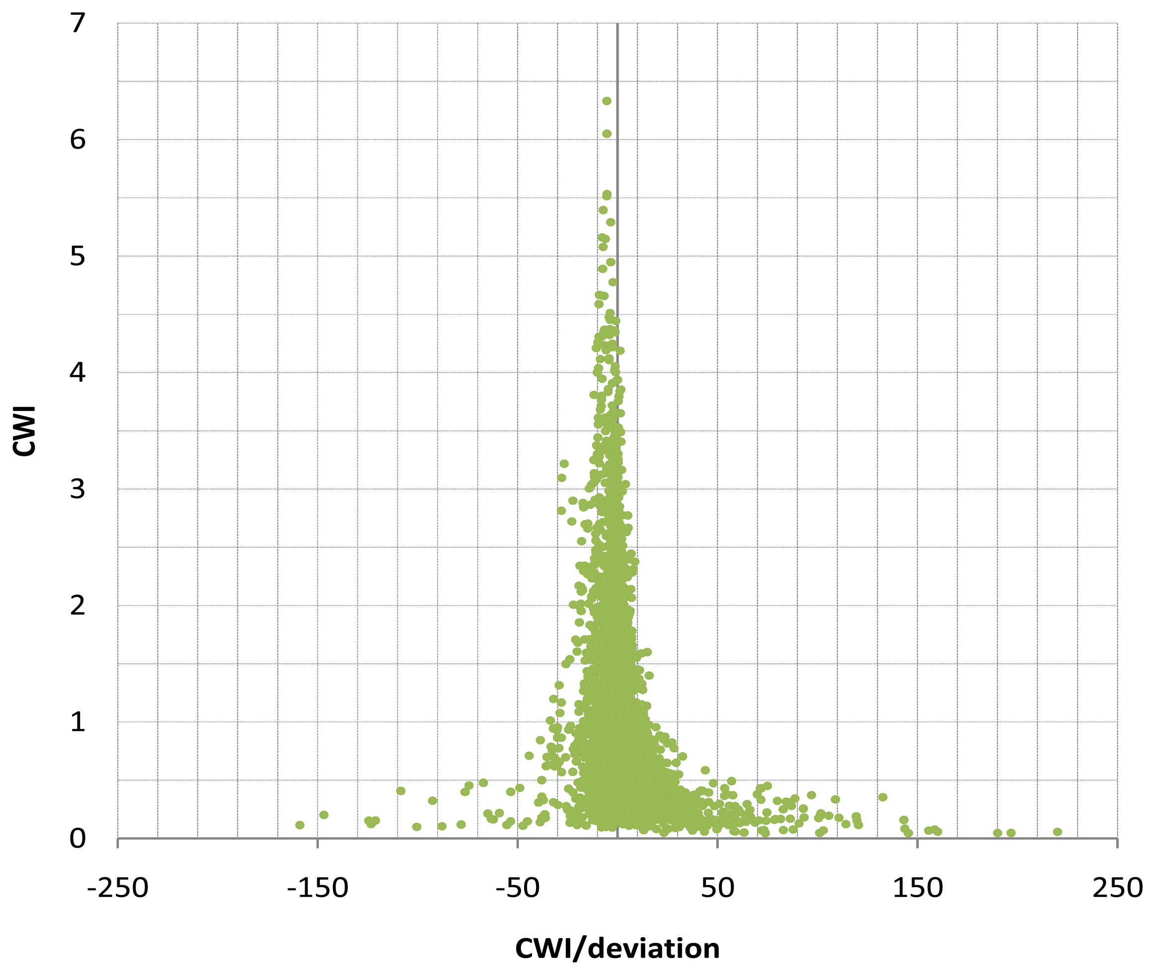 Energies 07 03304f7 1024