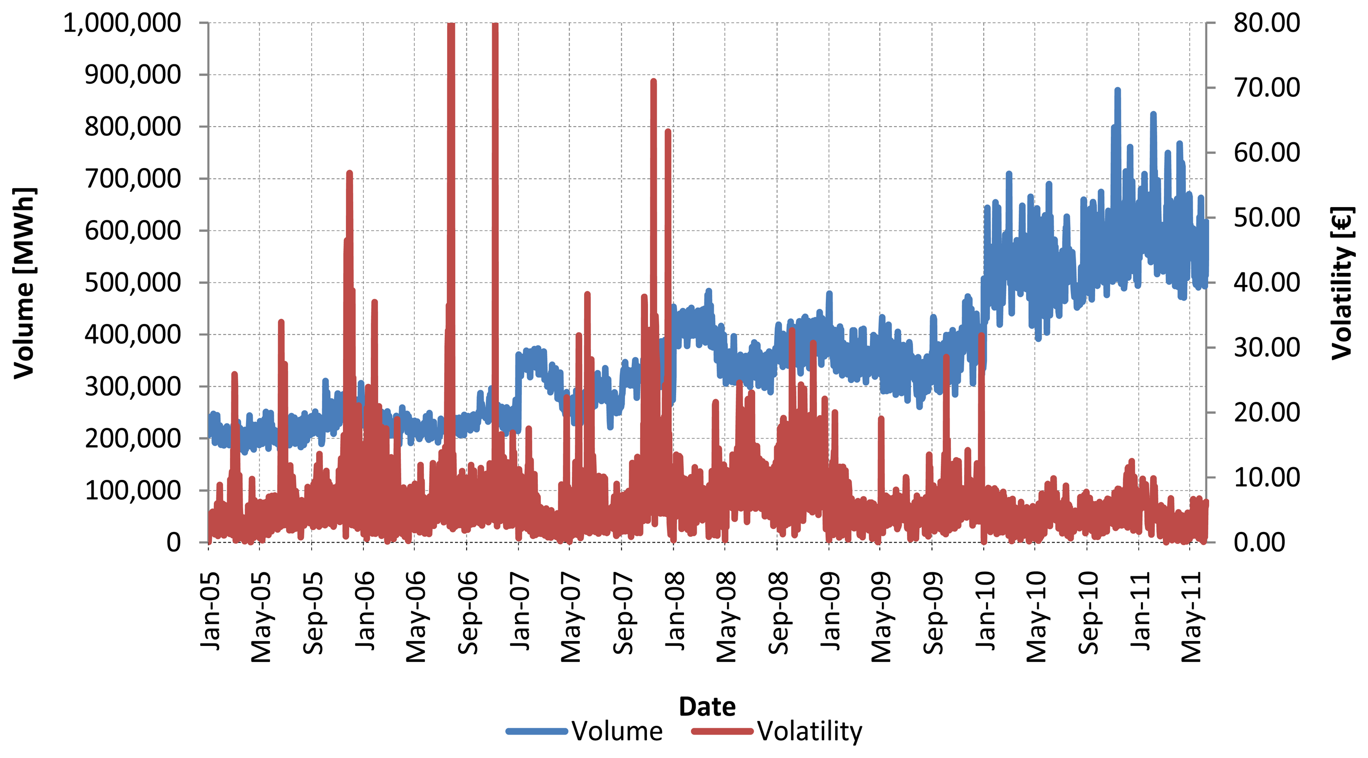 Energies 07 03304f8 1024
