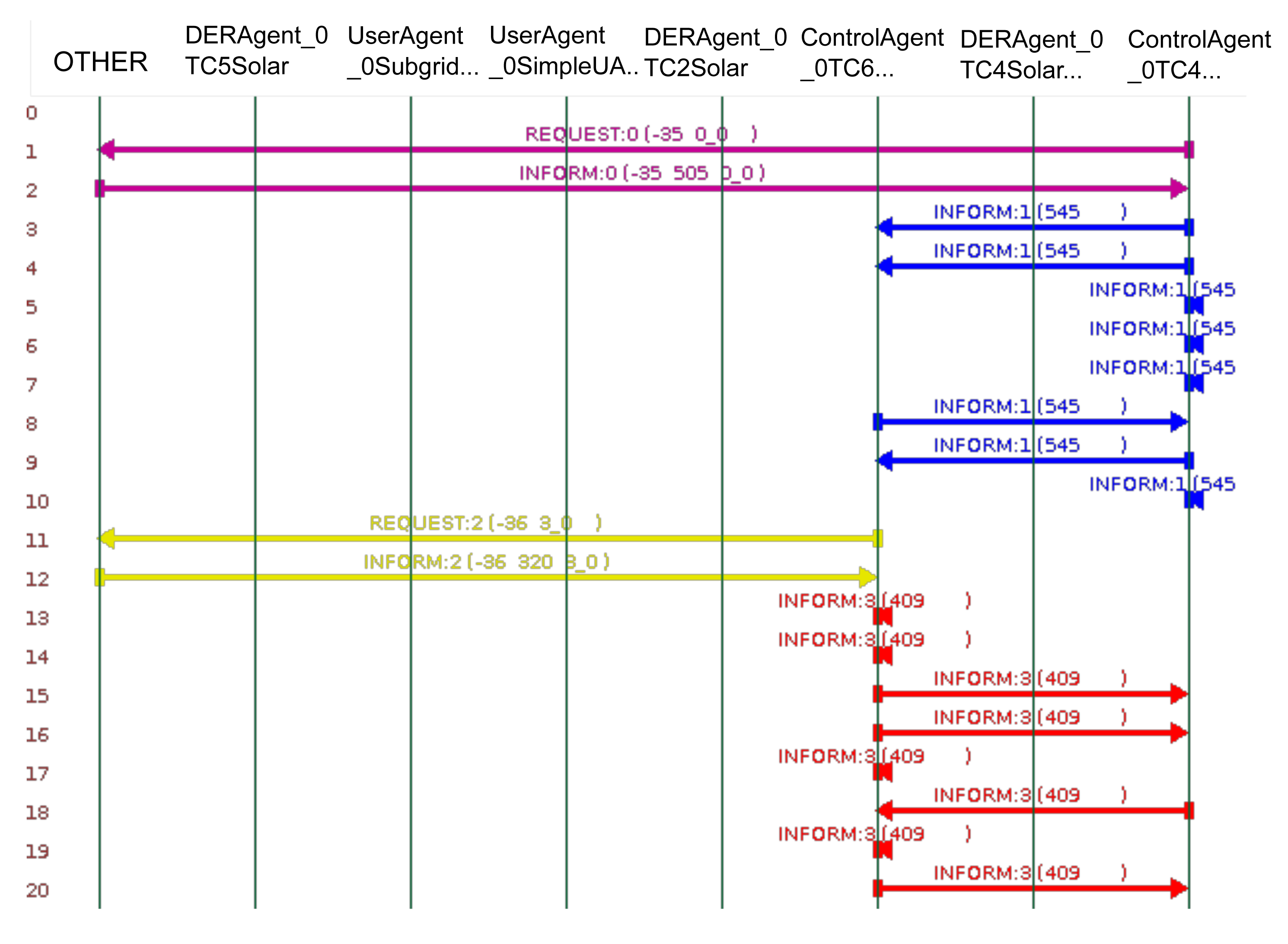 Energies 07 03355f13 1024