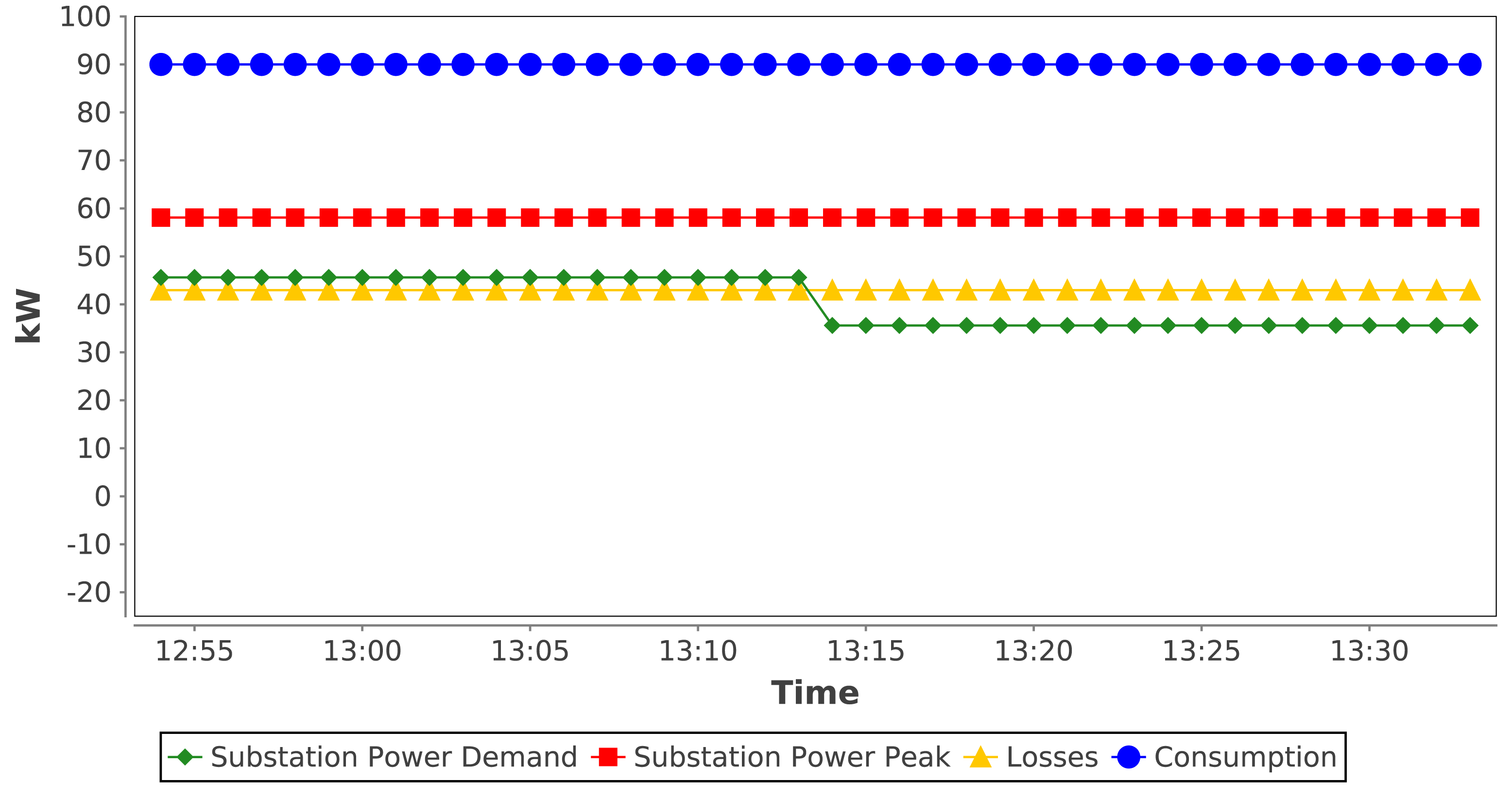 Energies 07 03355f14 1024