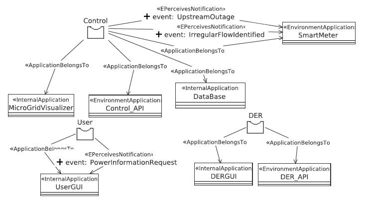 Energies 07 03355f3 1024
