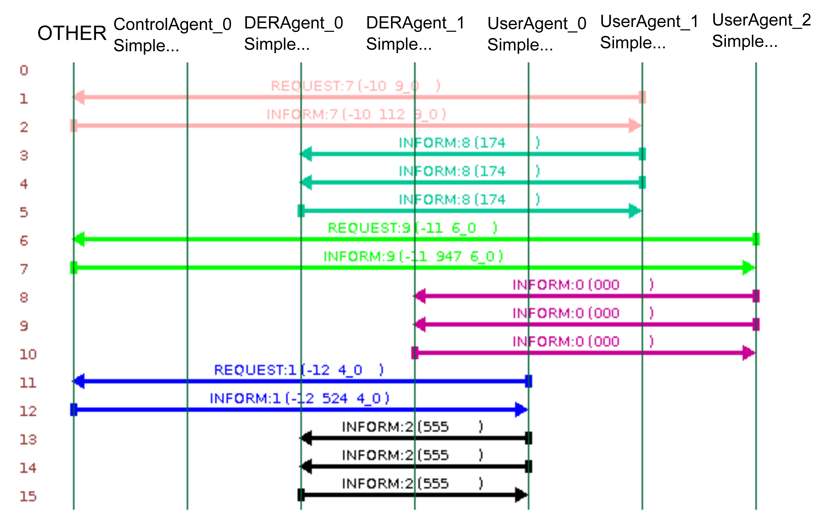 Energies 07 03355f7 1024