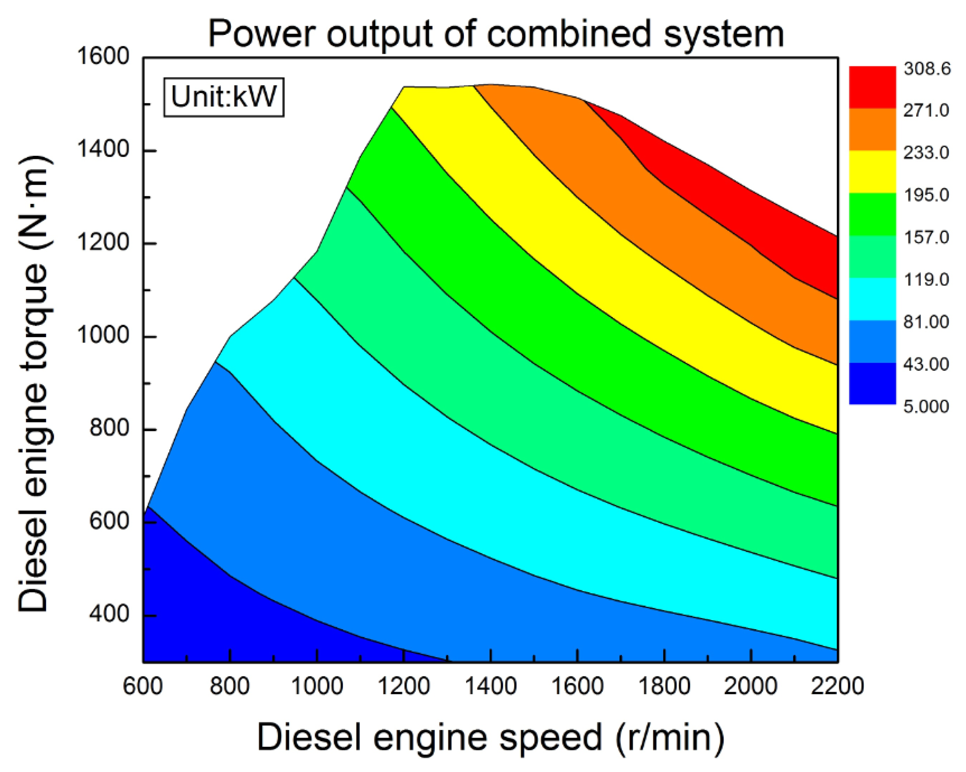 Energies 07 03400f10 1024