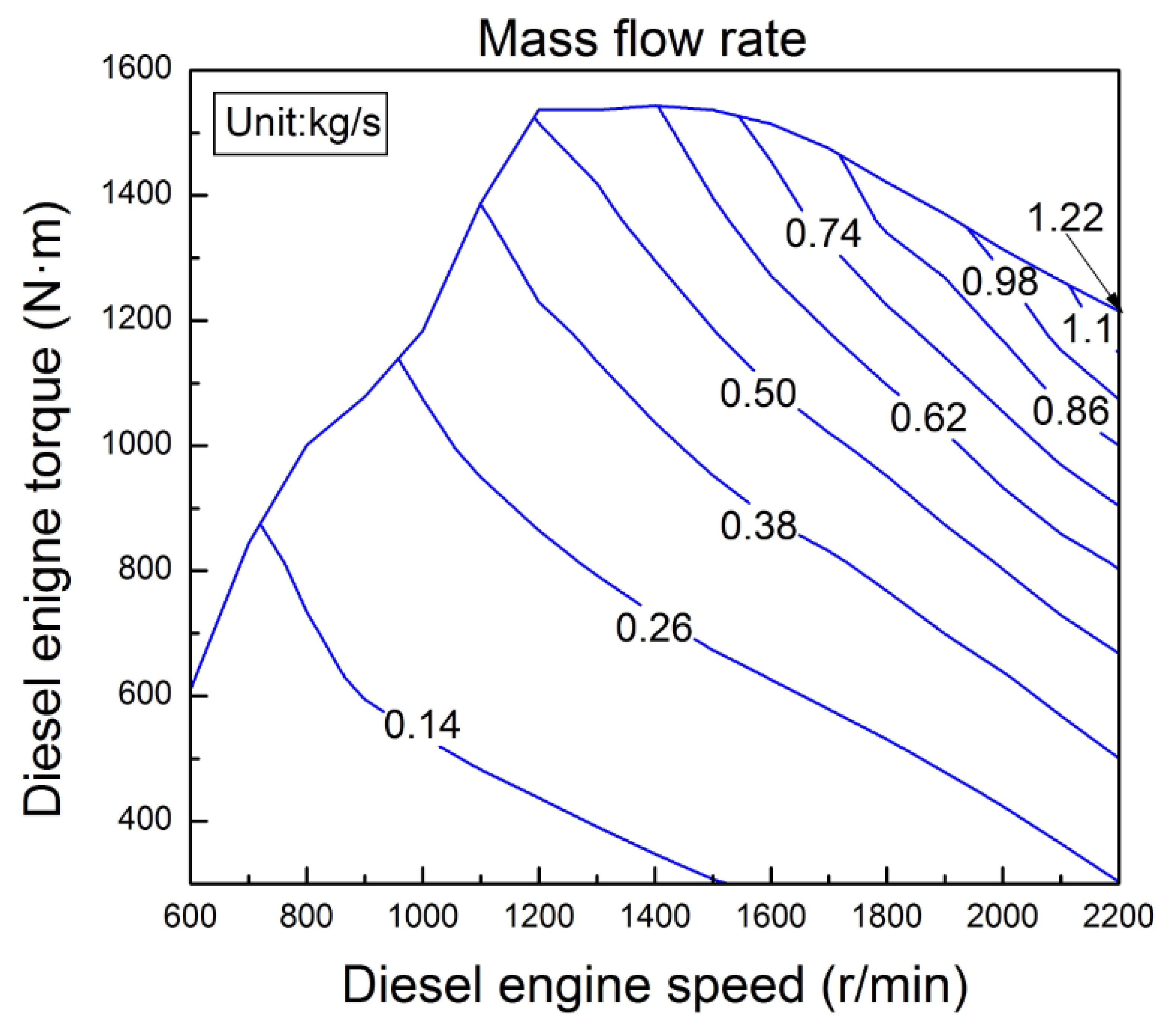 Energies 07 03400f11 1024