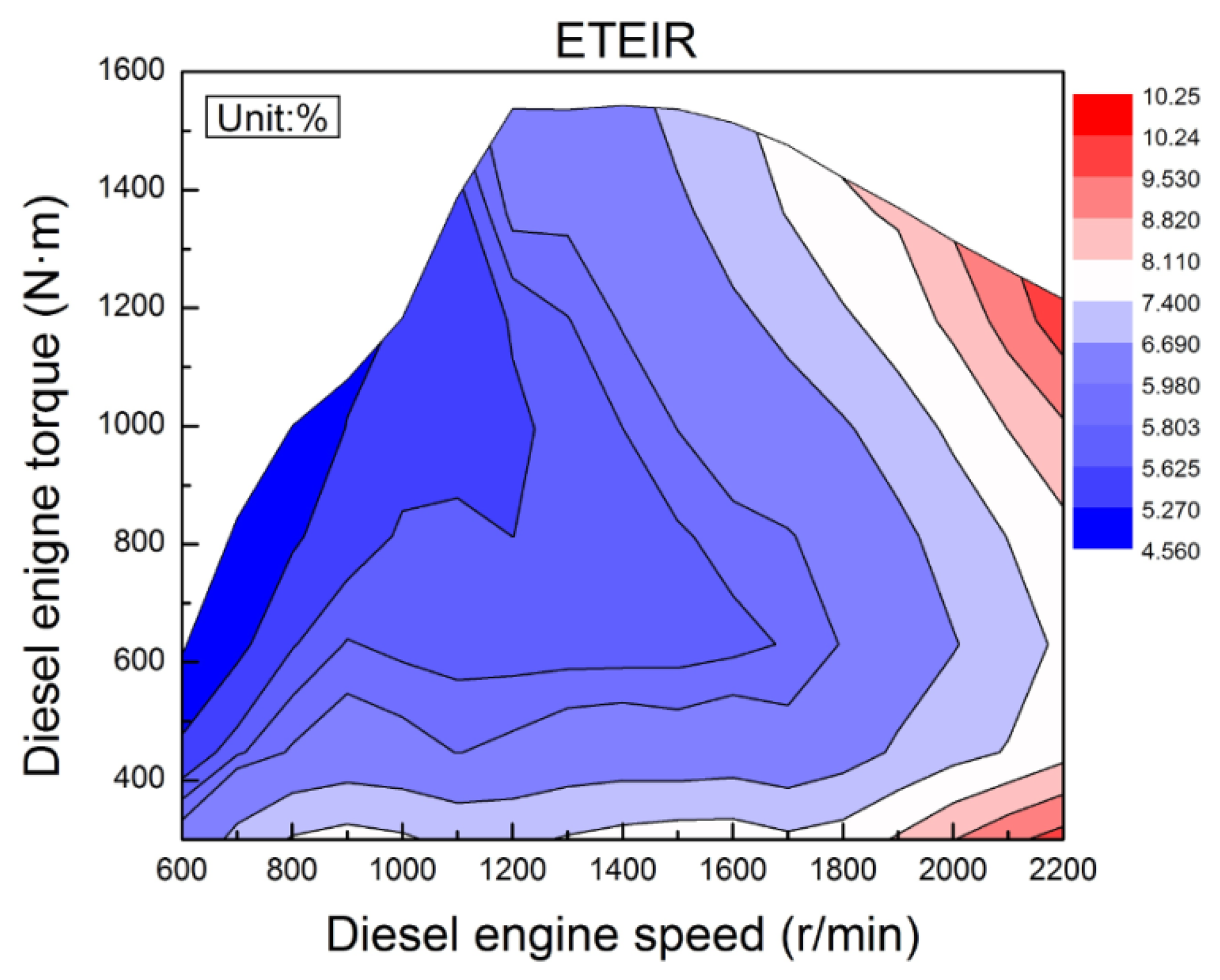Energies 07 03400f12 1024