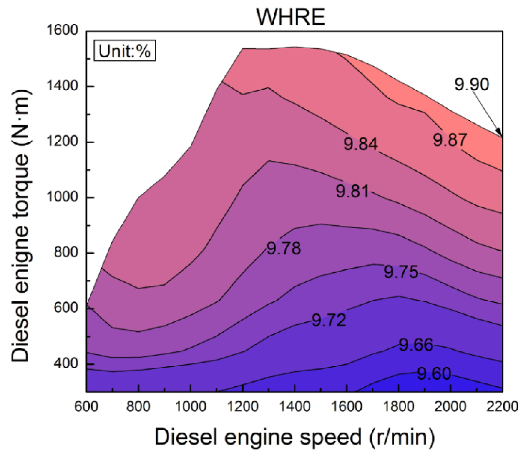 Energies 07 03400f13 1024