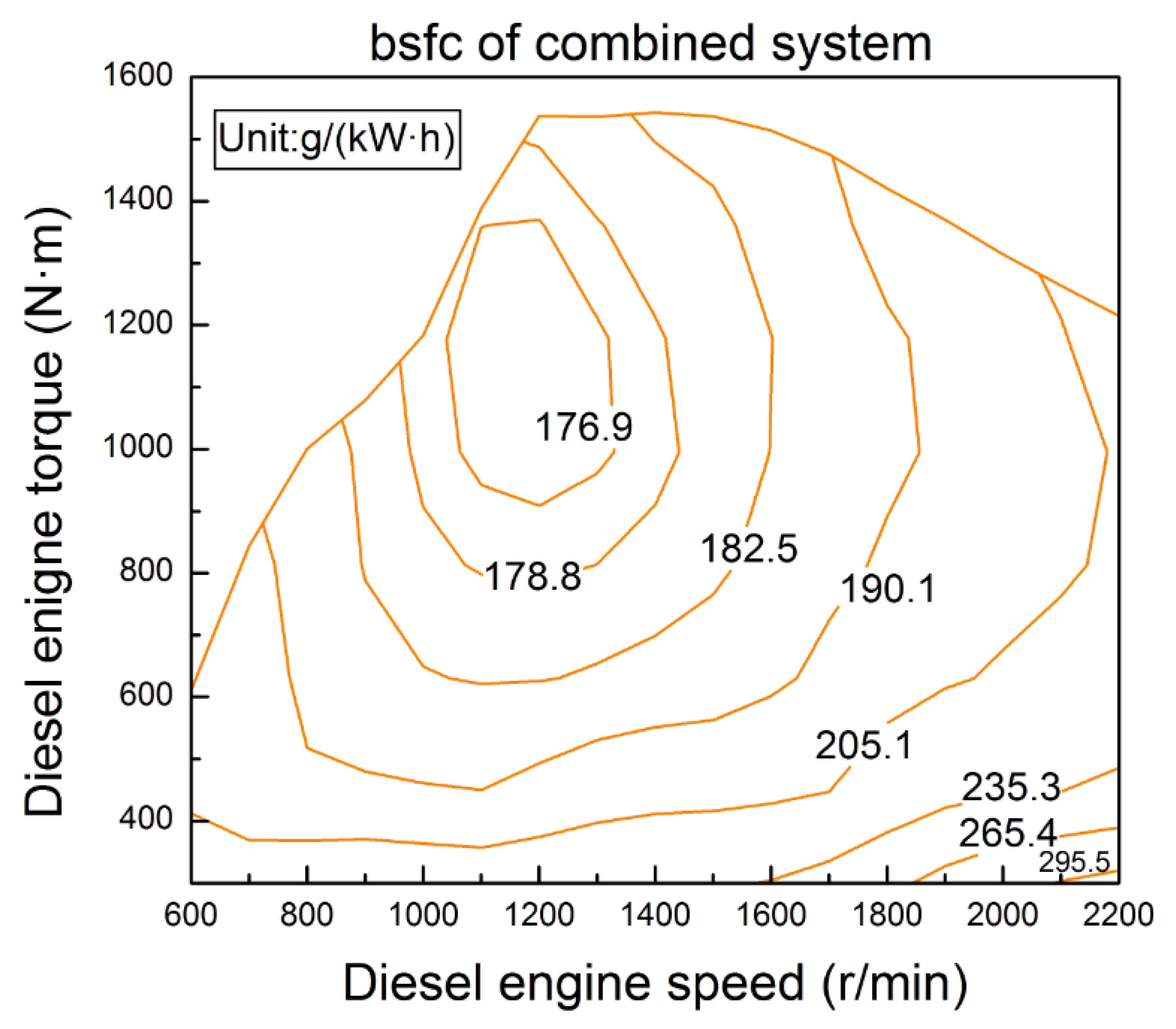 Energies 07 03400f14 1024