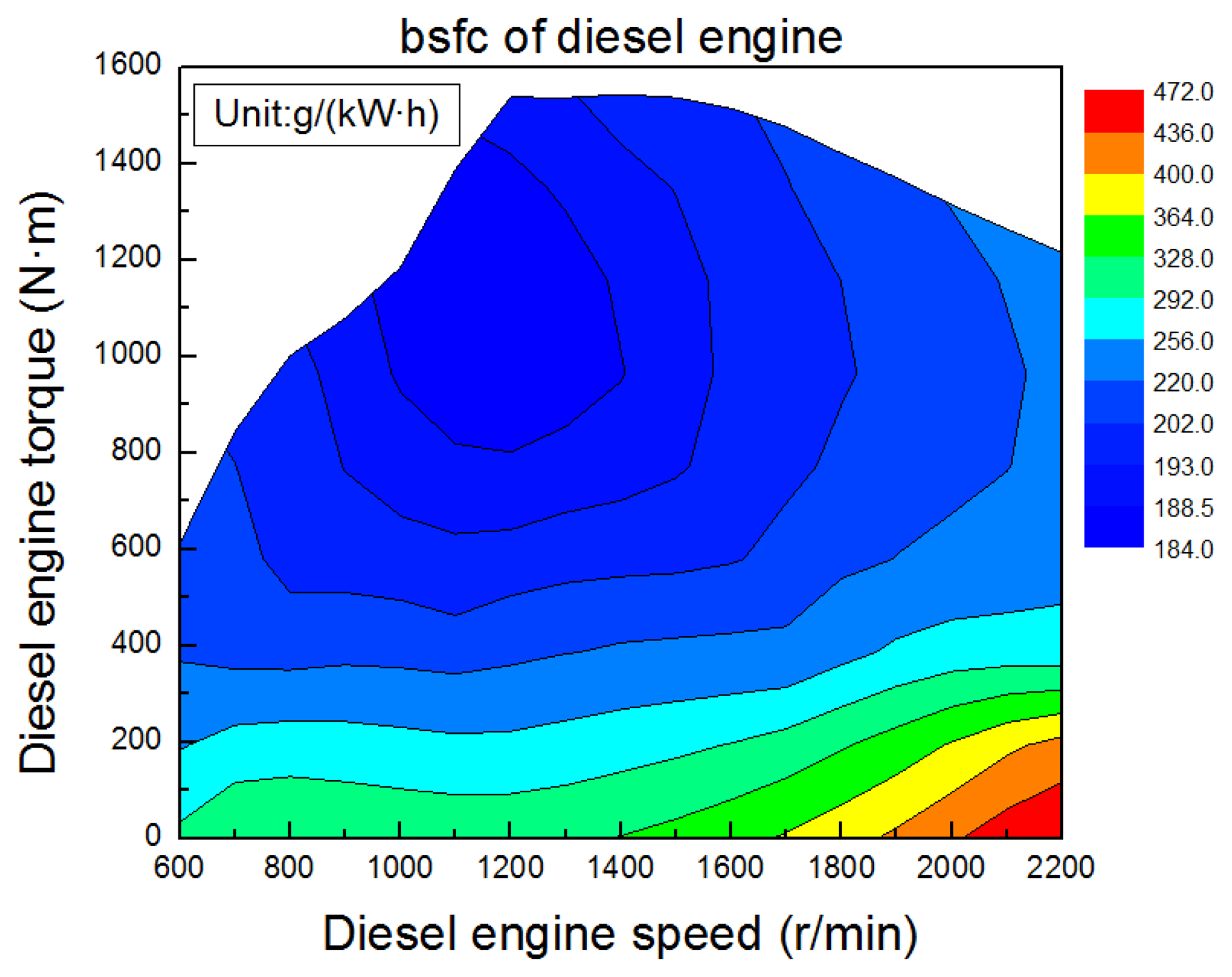 Energies 07 03400f2 1024