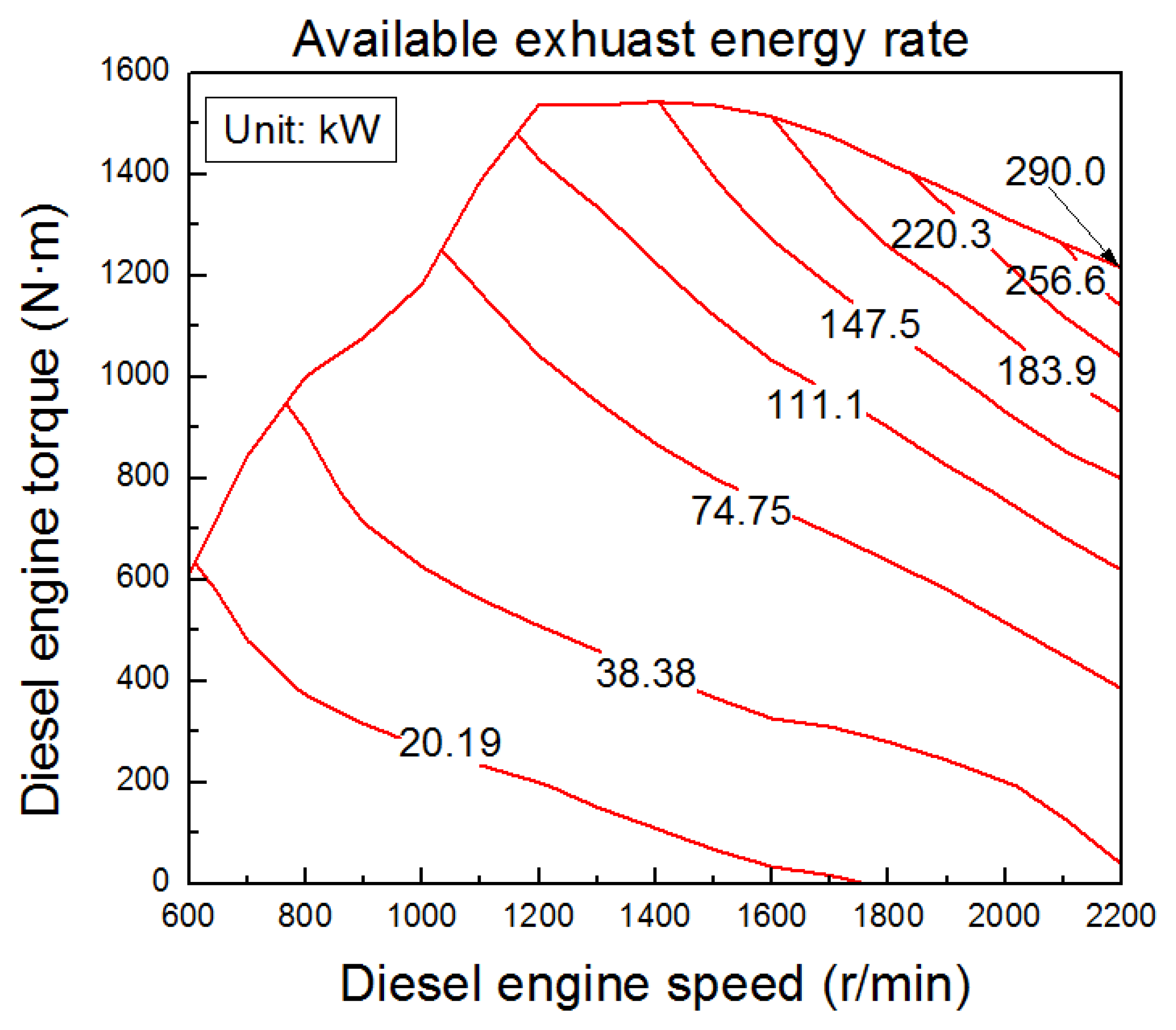 Energies 07 03400f3 1024