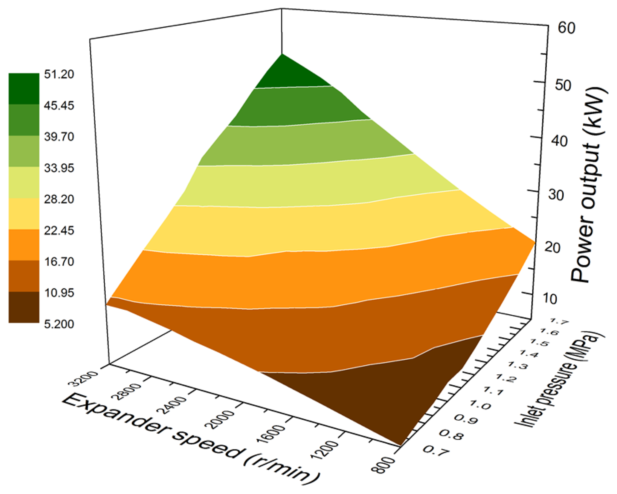 Energies 07 03400f5 1024