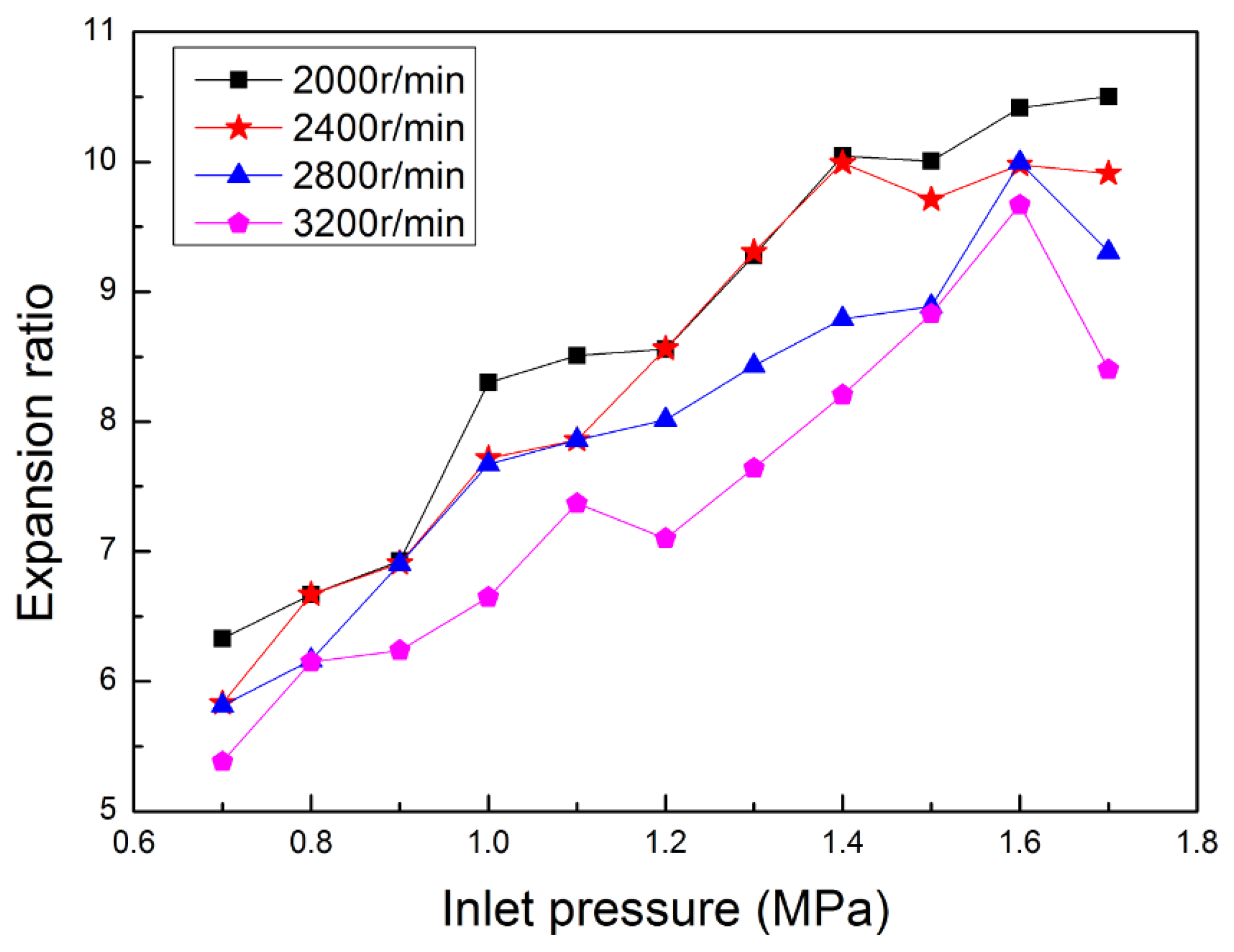 Energies 07 03400f6 1024