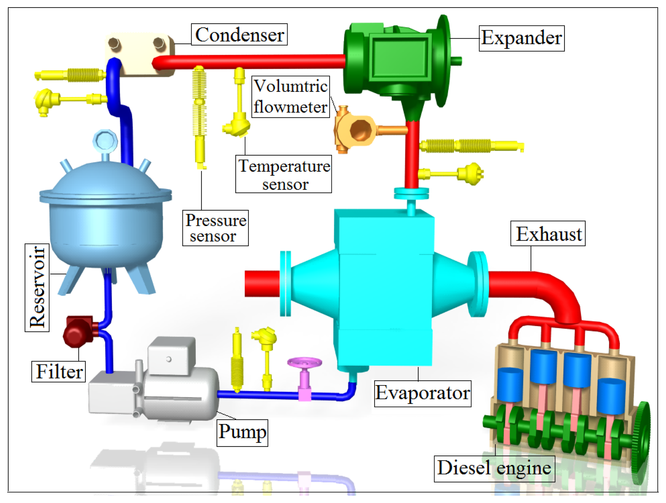 Energies 07 03400f8 1024