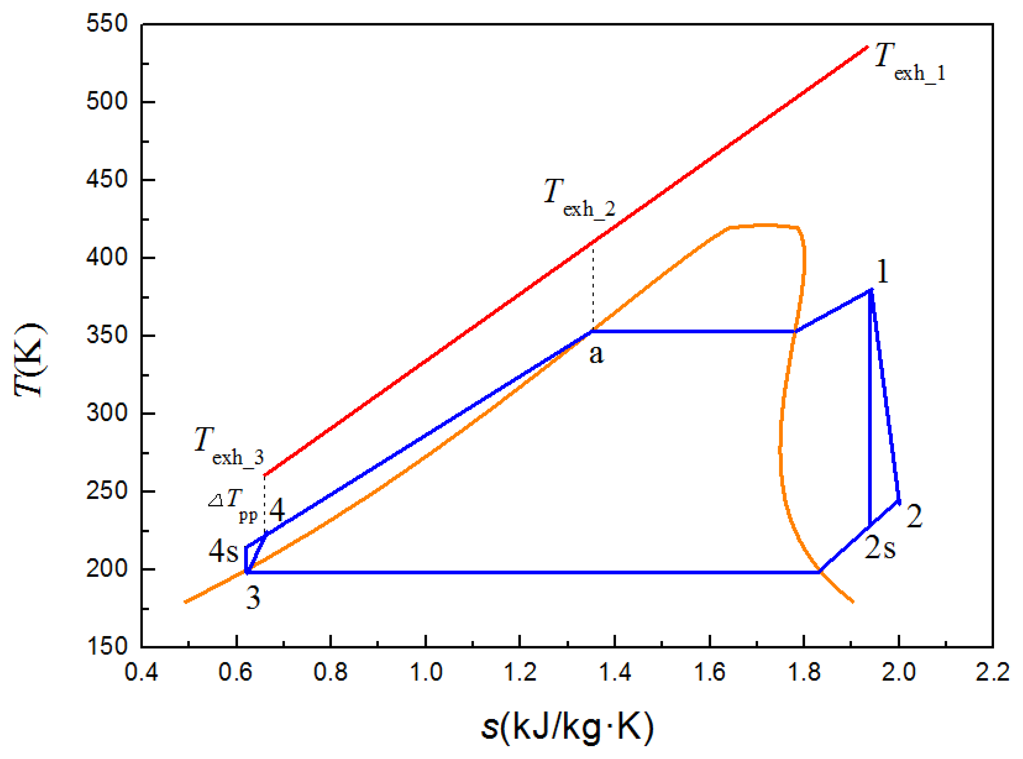 Energies 07 03400f9 1024