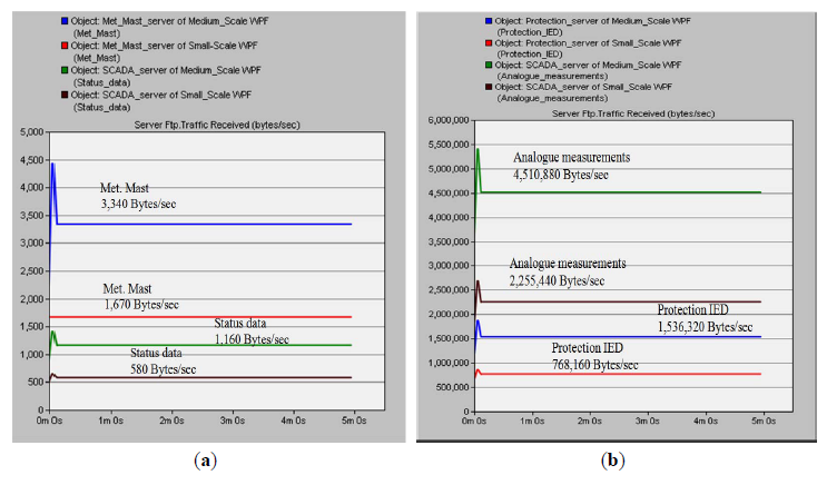 Energies 07 03420f10 1024