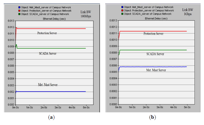 Energies 07 03420f11 1024