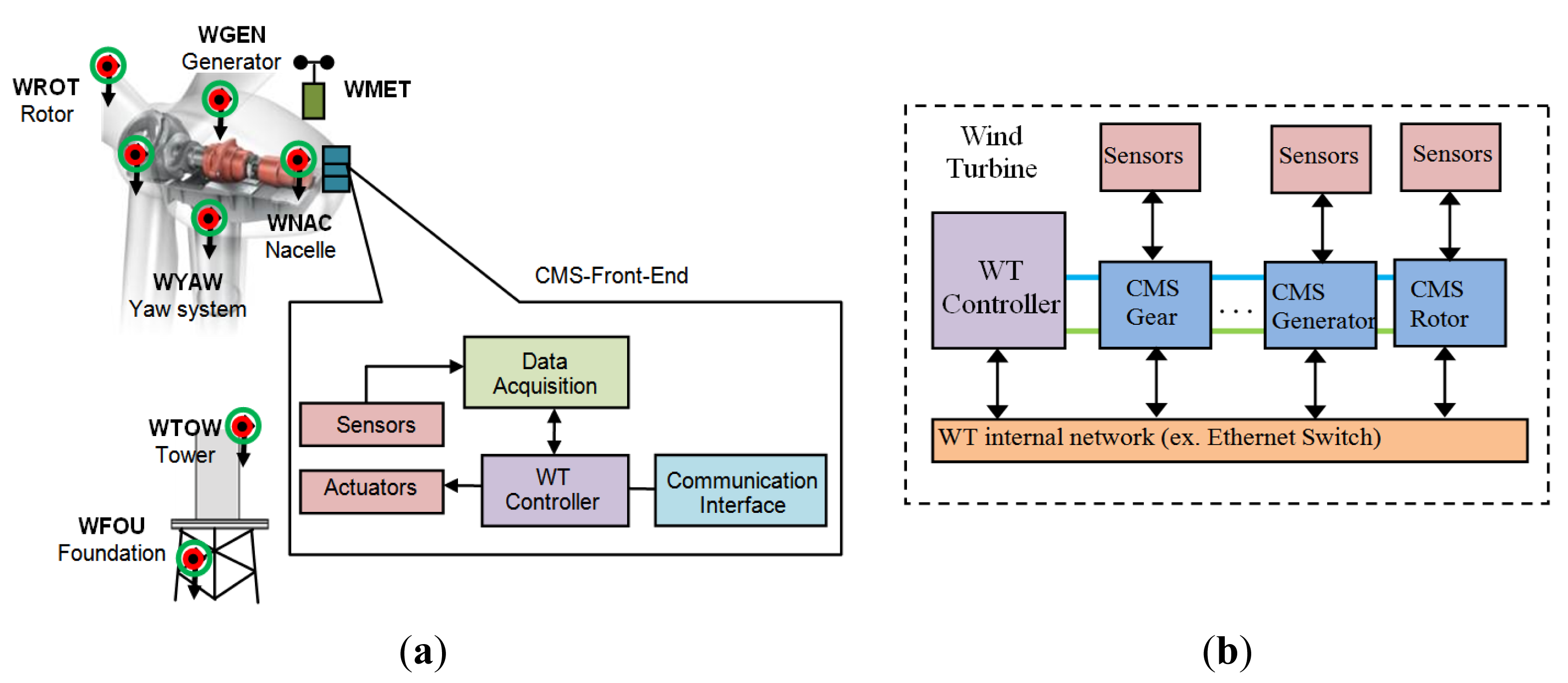 Energies 07 03420f4 1024