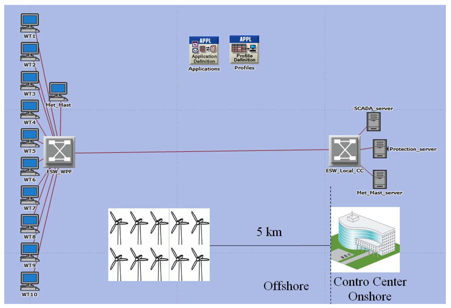 Energies 07 03420f9 1024