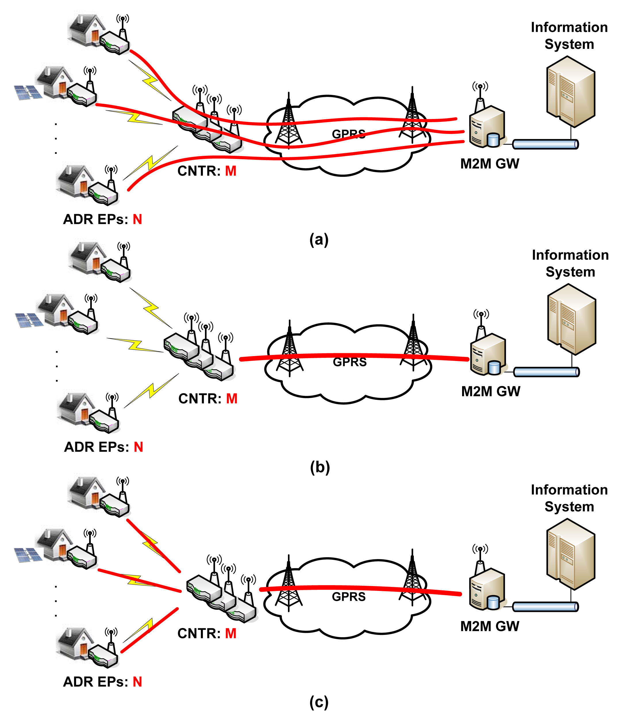 Energies 07 03453f10 1024