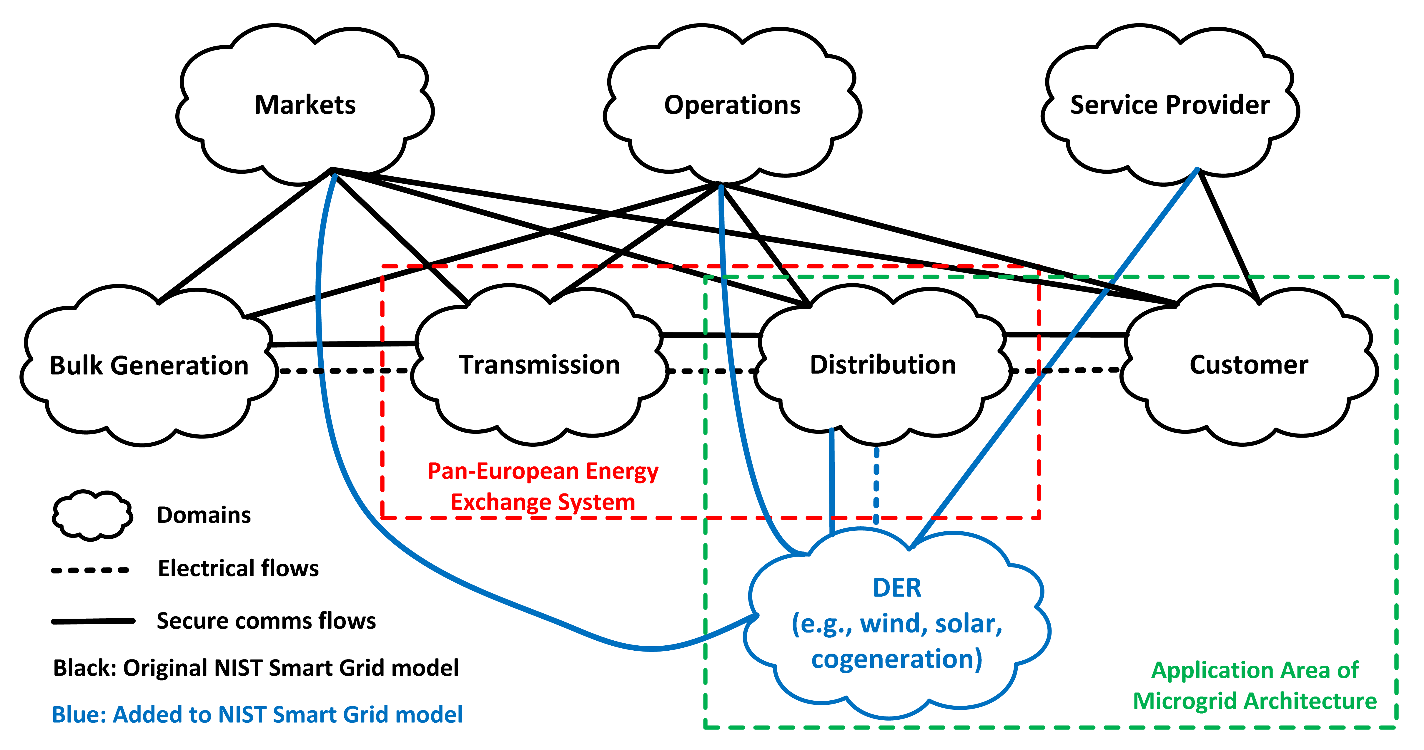 Energies 07 03453f3 1024