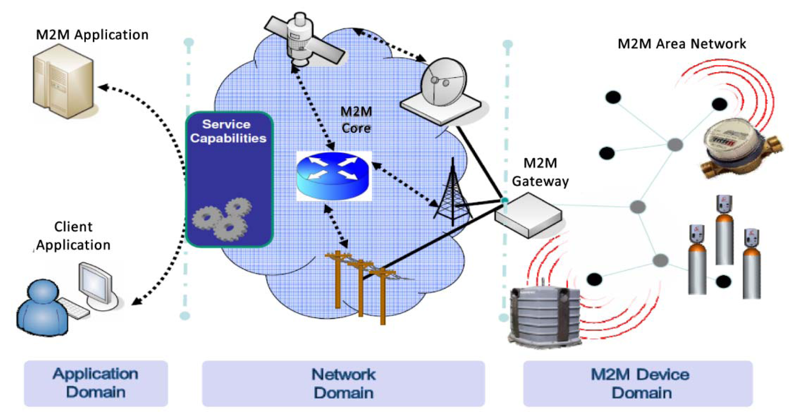 Energies 07 03453f5 1024