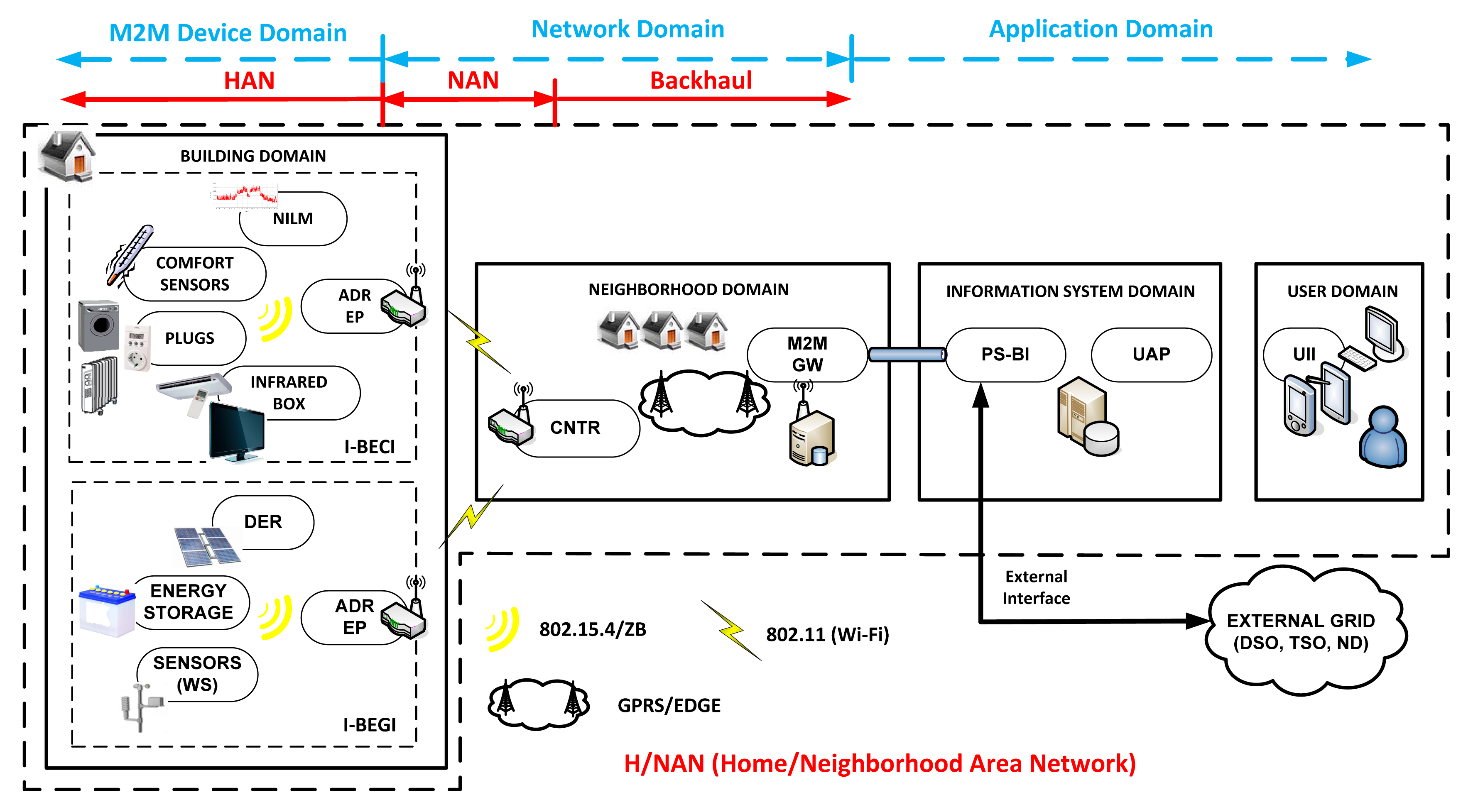 Energies 07 03453f7 1024
