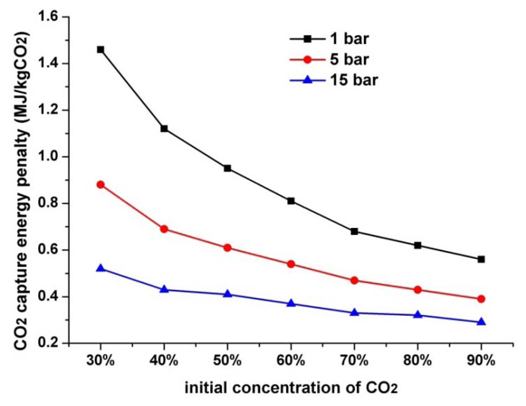 Energies 07 03484f8 1024