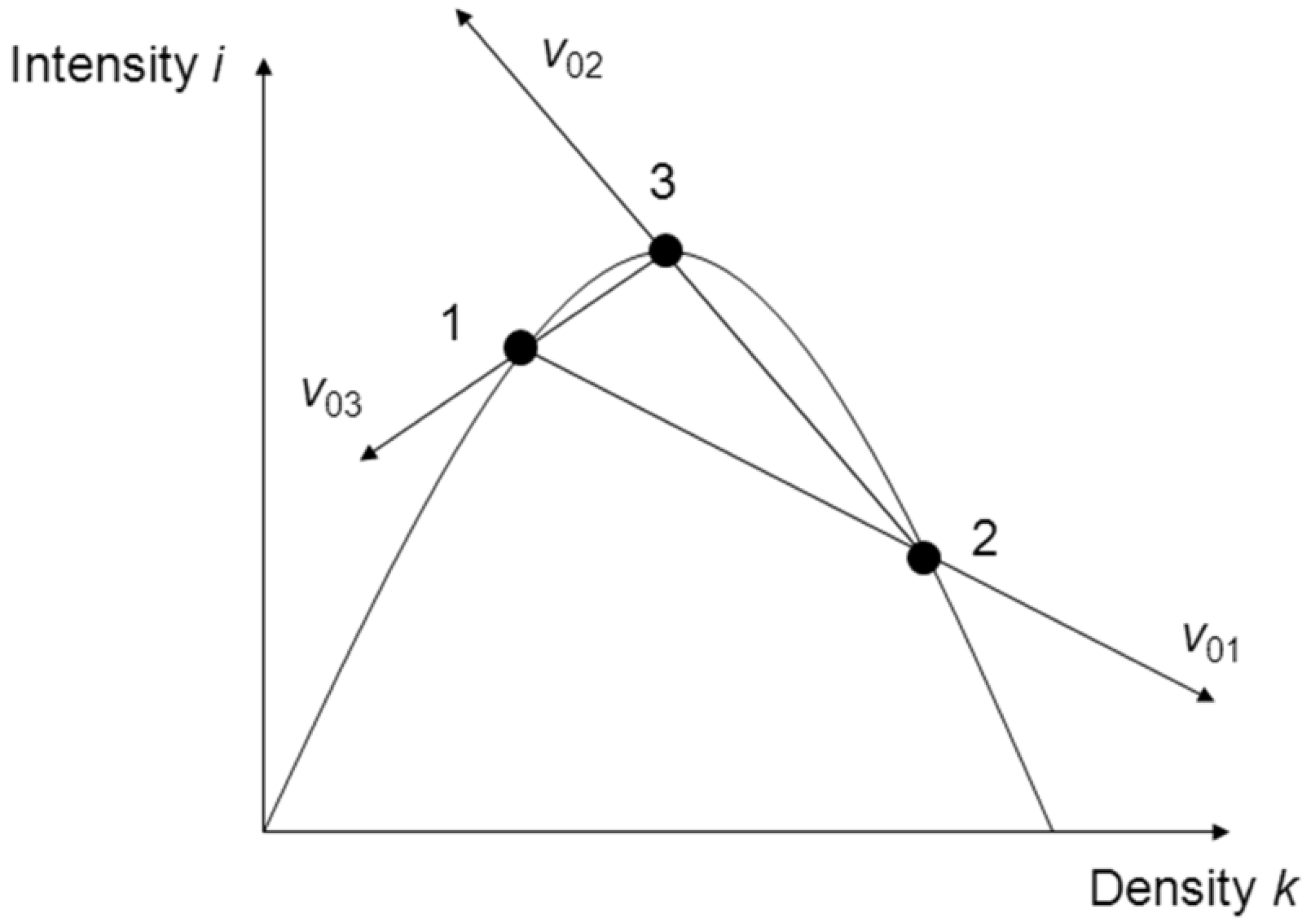 Energies 07 03576 g003 1024