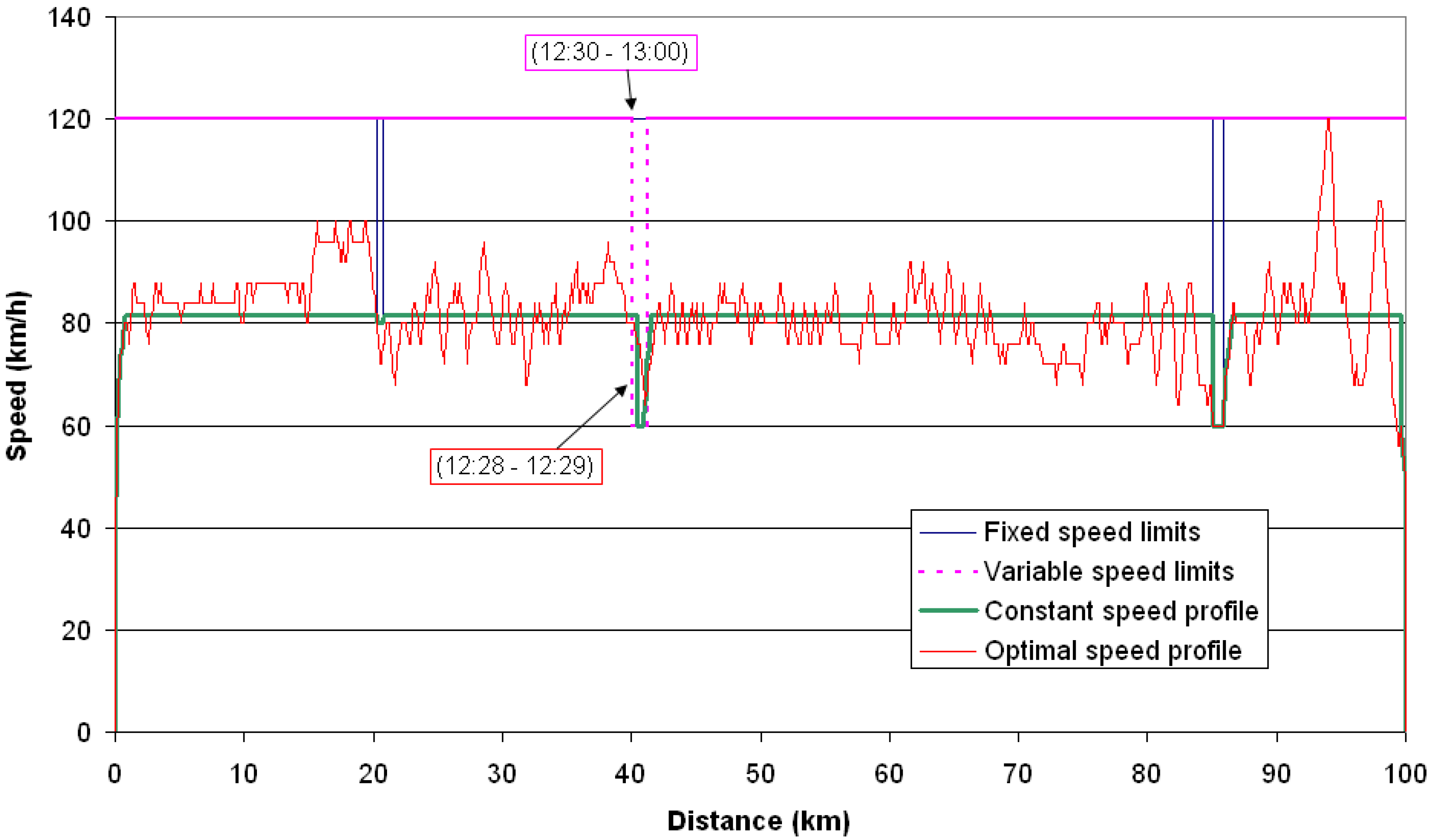 Energies 07 03576 g005 1024