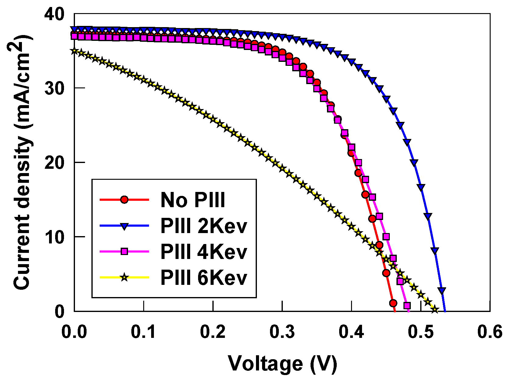 Energies 07 03653 g006