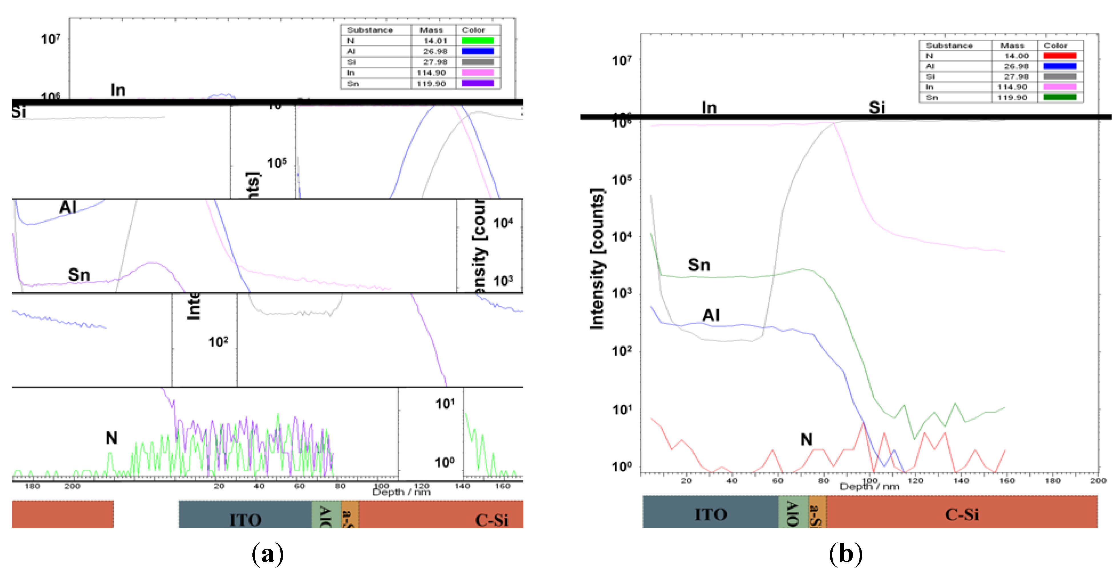 Energies 07 03653 g007