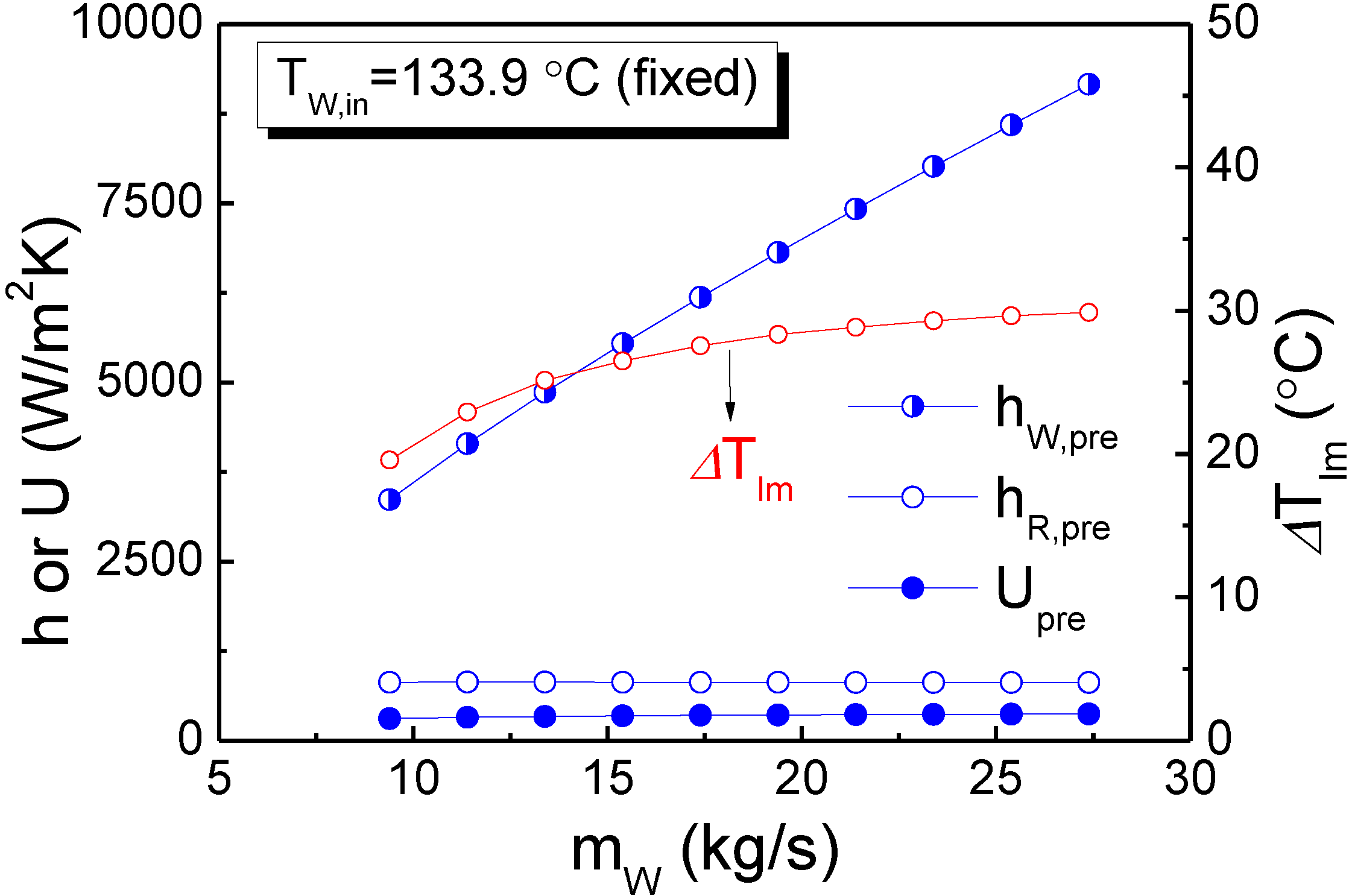 Energies 07 03684 g007 1024