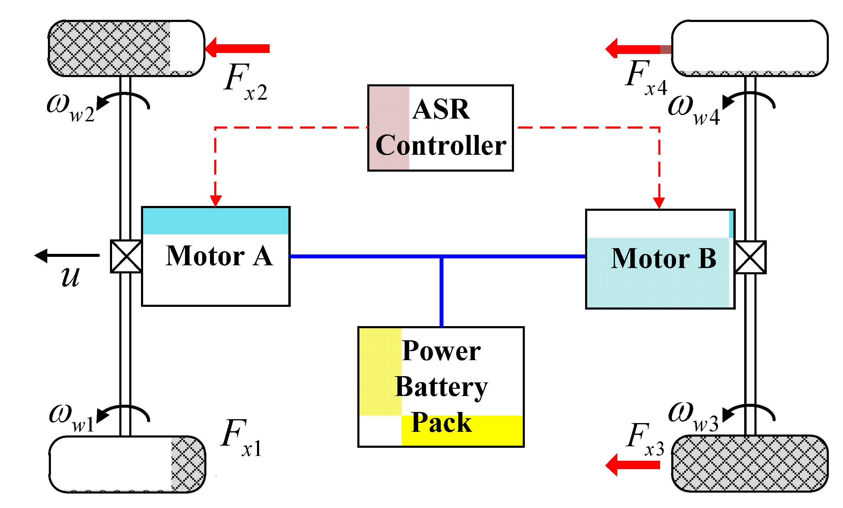 tennis slachtoffers sextant Energies | Free Full-Text | An Acceleration Slip Regulation Strategy for  Four-Wheel Drive Electric Vehicles Based on Sliding Mode Control