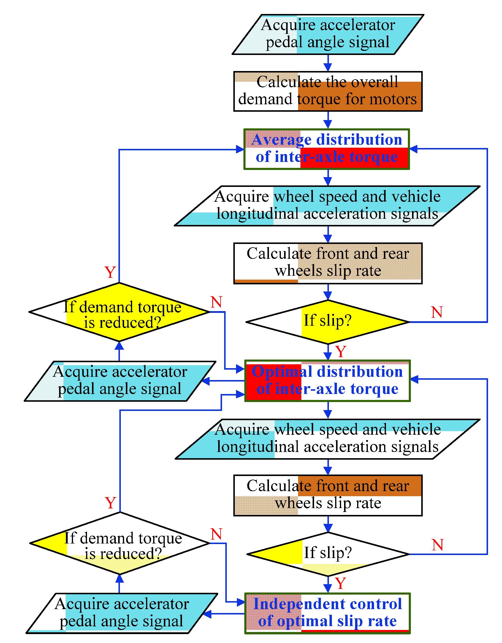 Energies 07 03748 g004 1024