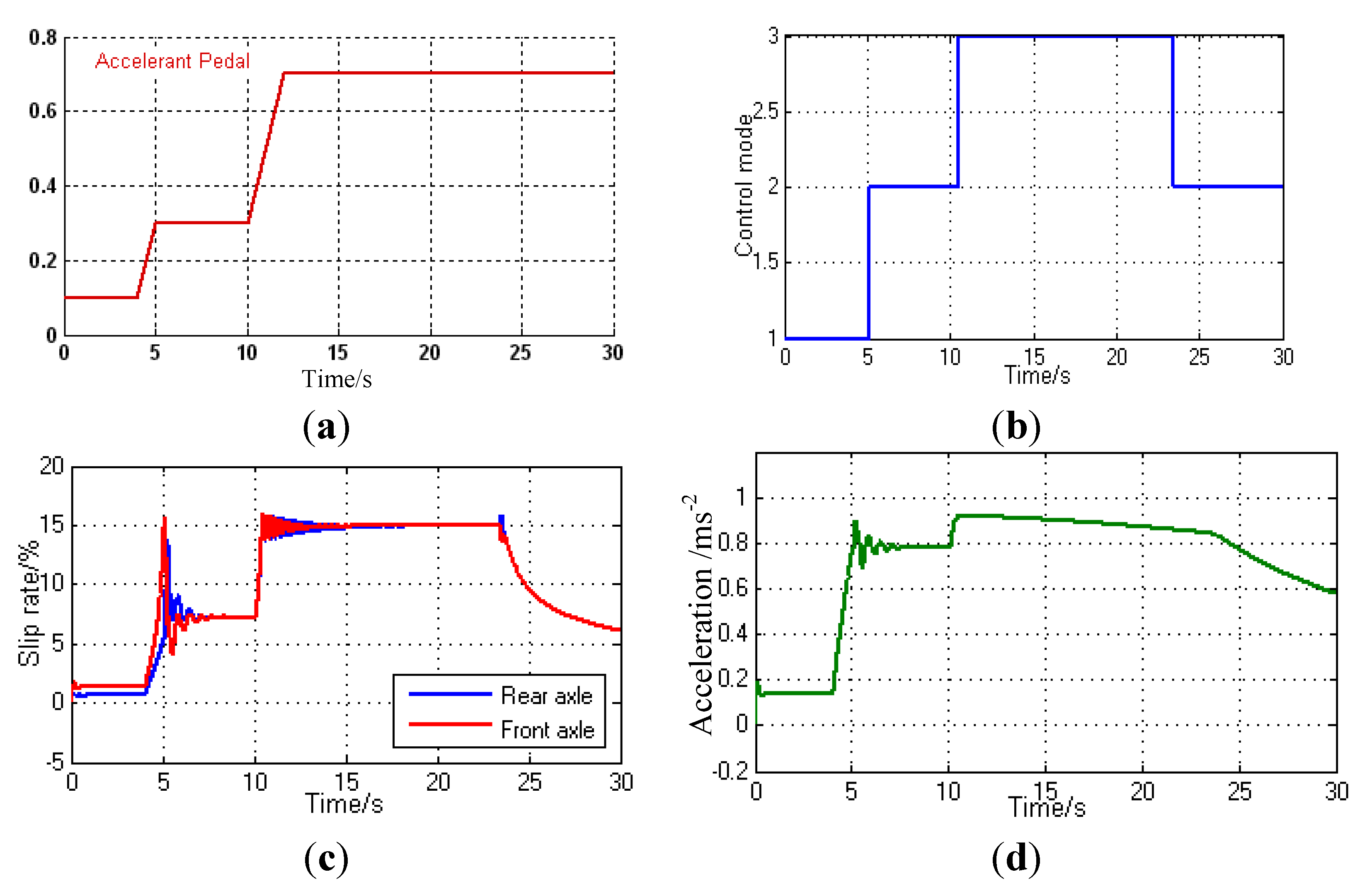 Energies 07 03748 g012 1024