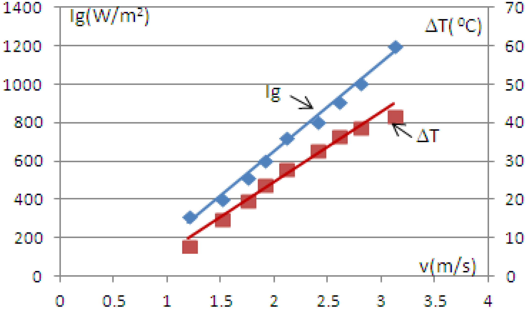 Energies 07 03781 g006 1024