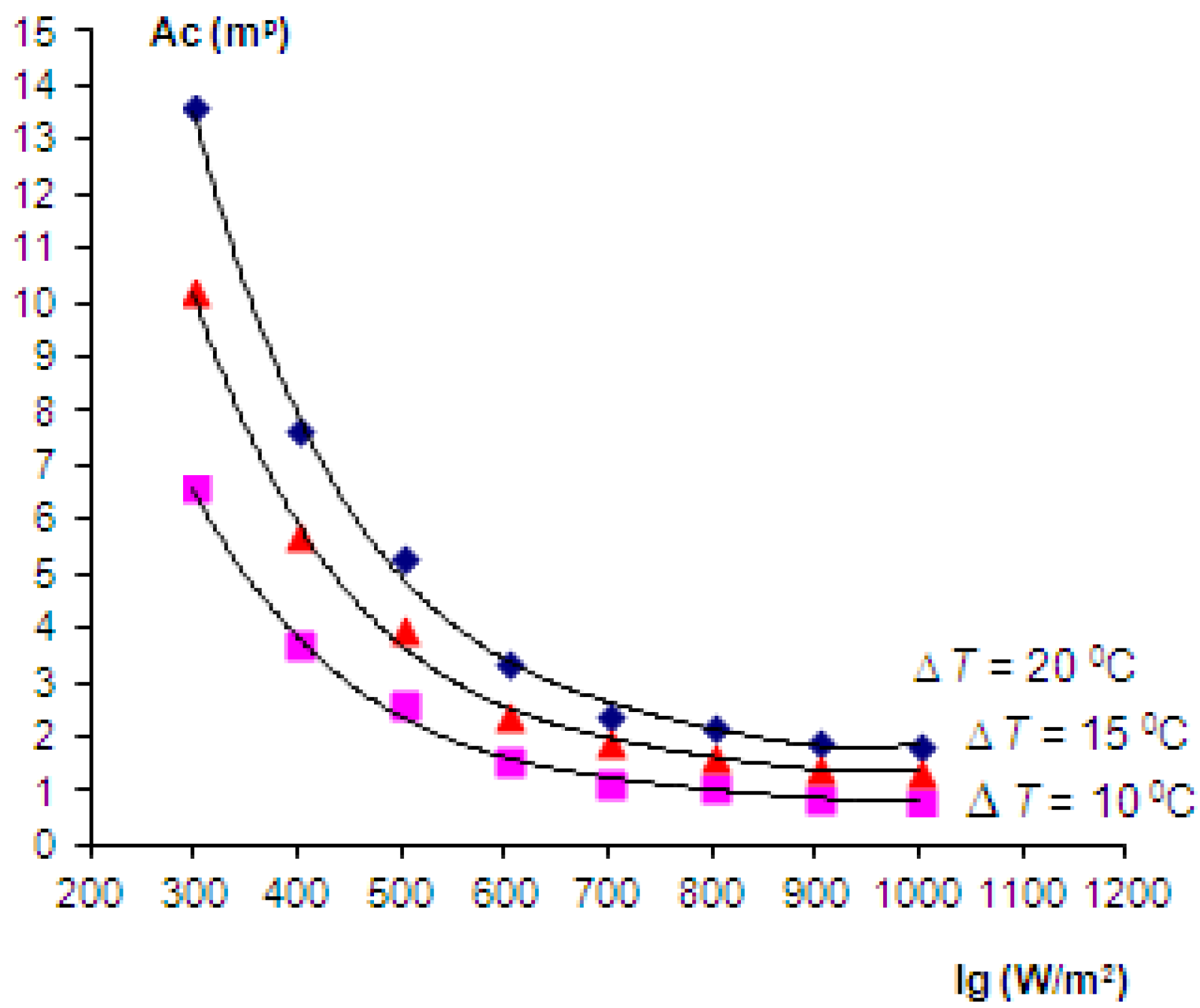 Energies 07 03781 g008 1024