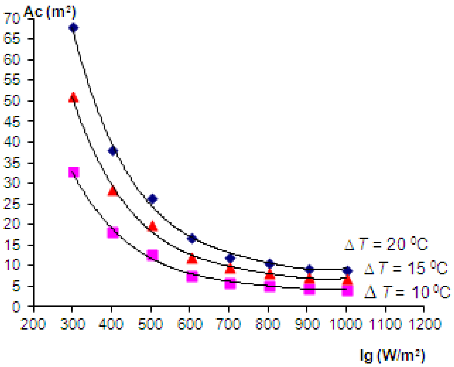 Energies 07 03781 g009 1024