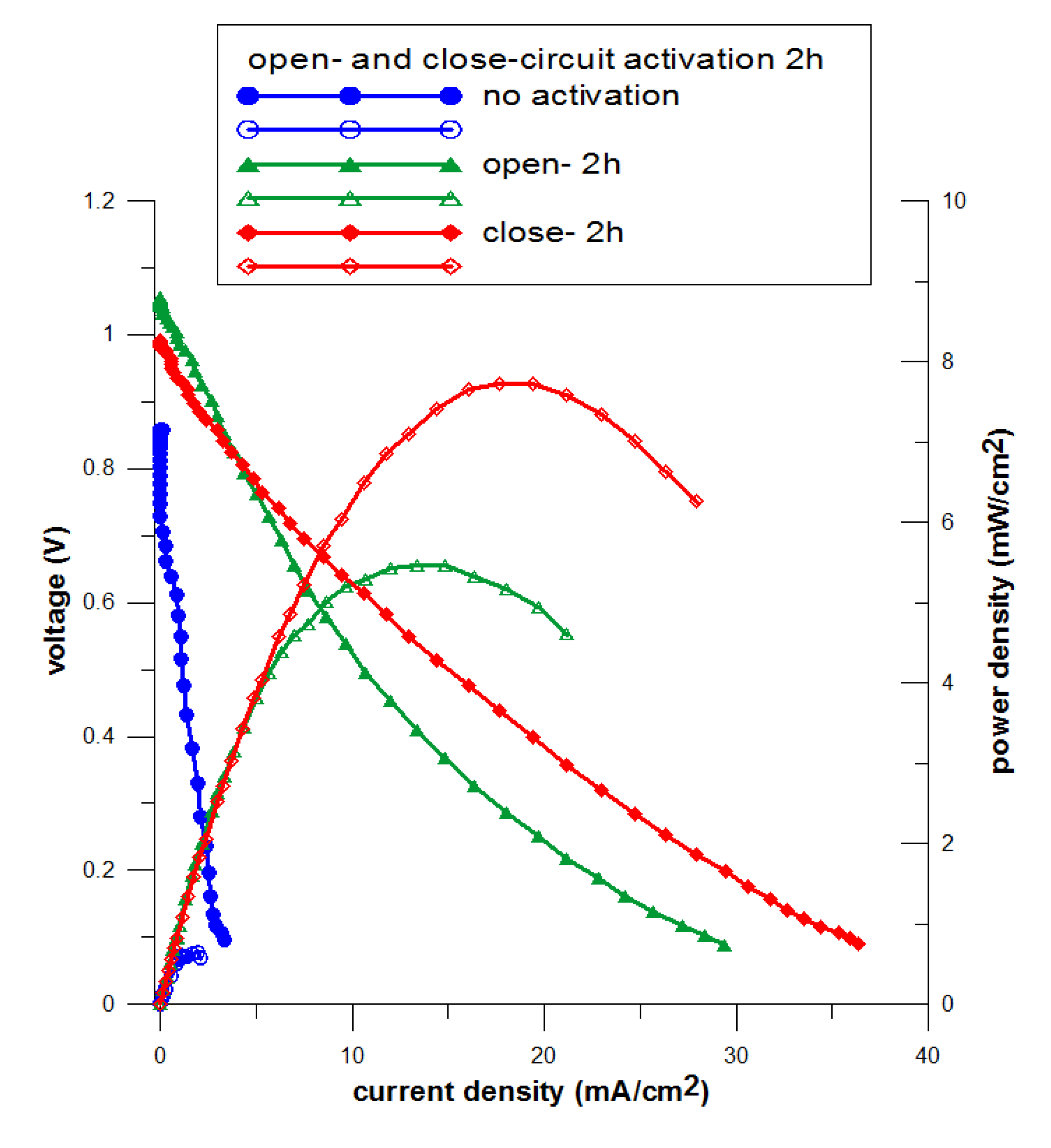 Energies 07 03922 g002