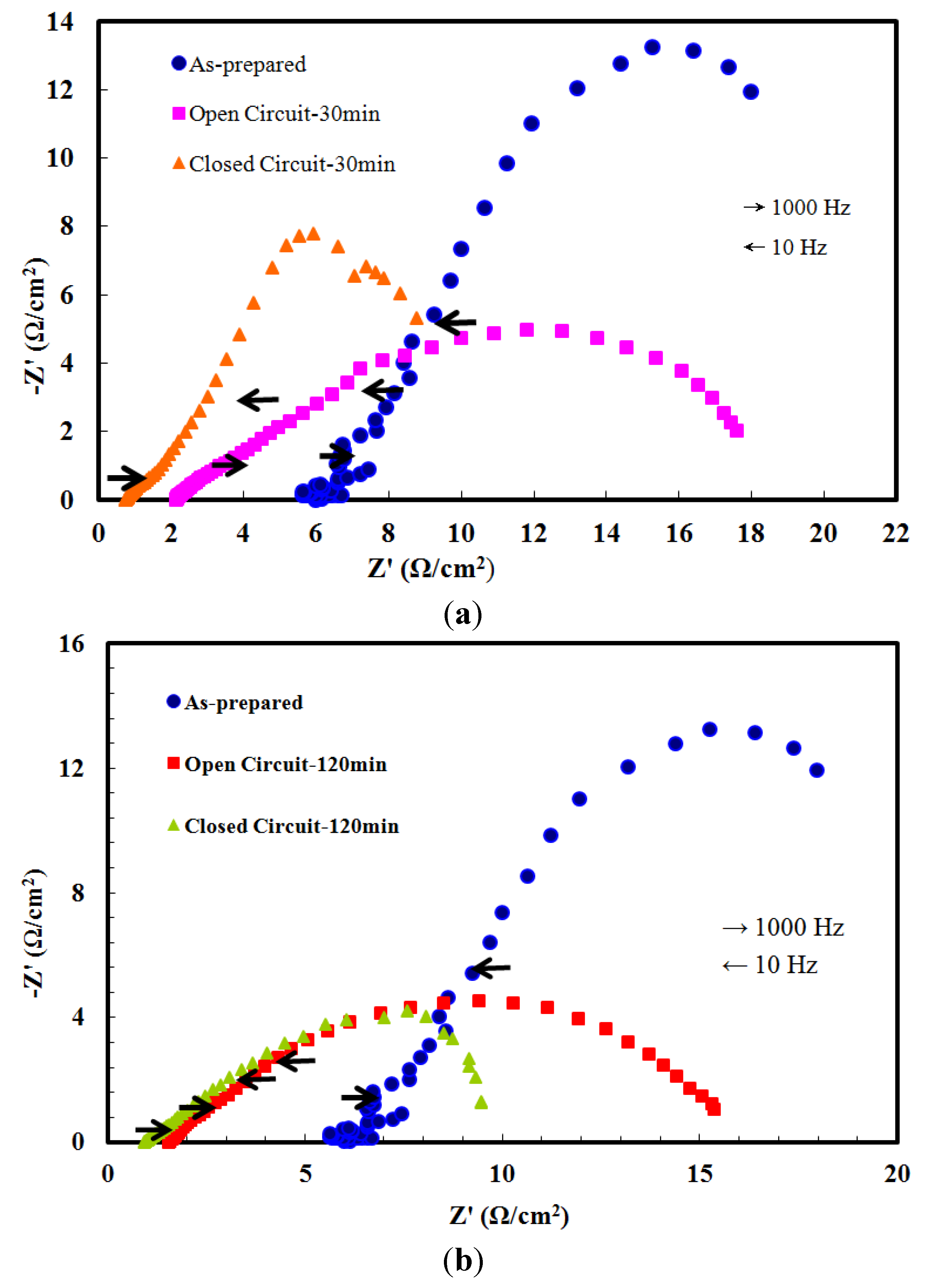 Energies 07 03922 g003