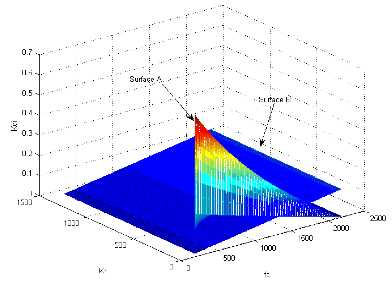 Energies 07 03934f10 1024