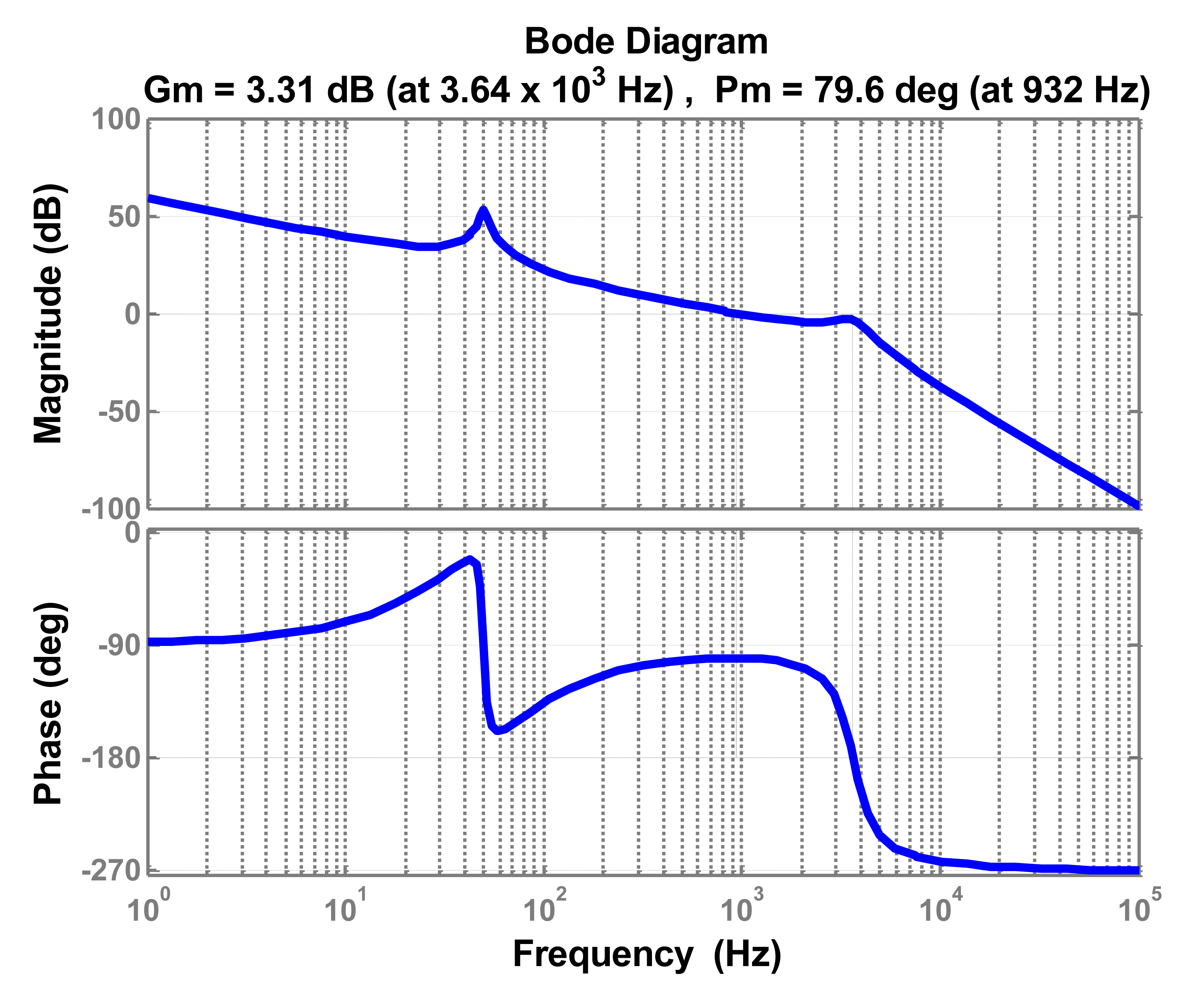 Energies 07 03934f11 1024