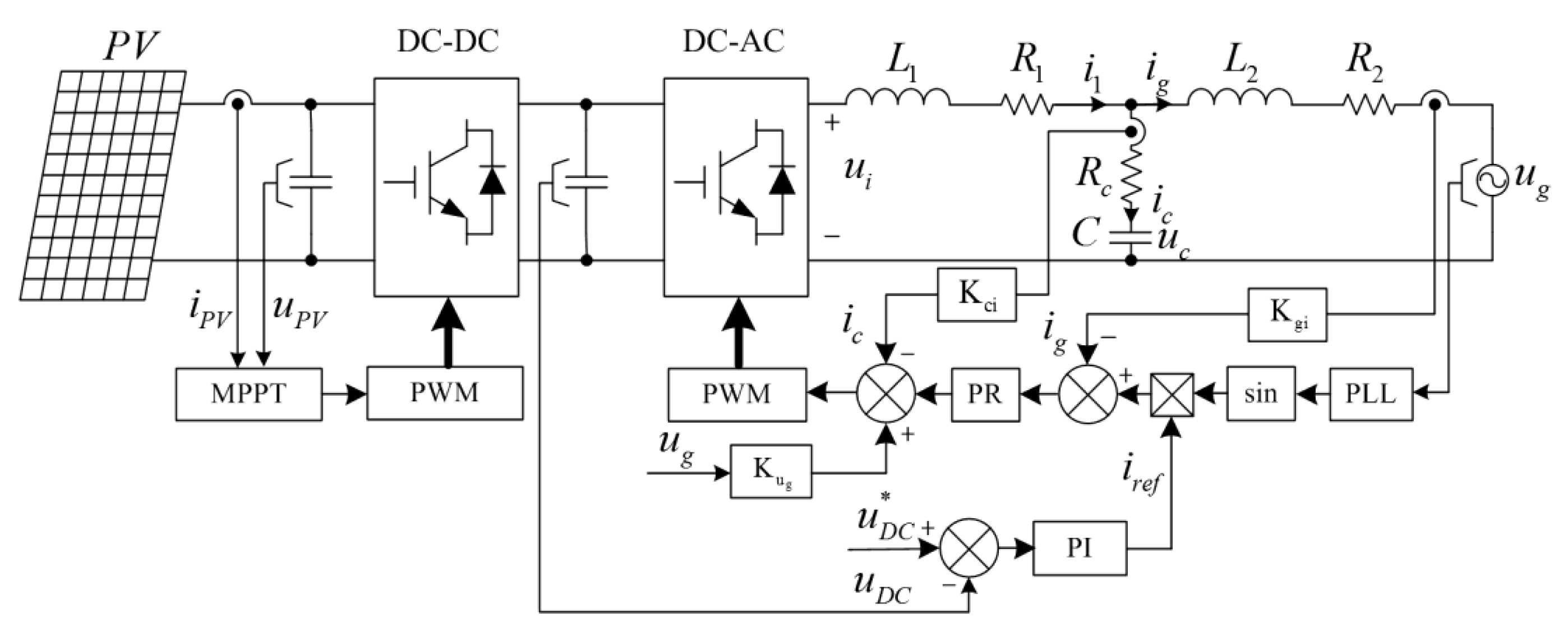 Energies Free FullText A Systematic Method for Designing a PR