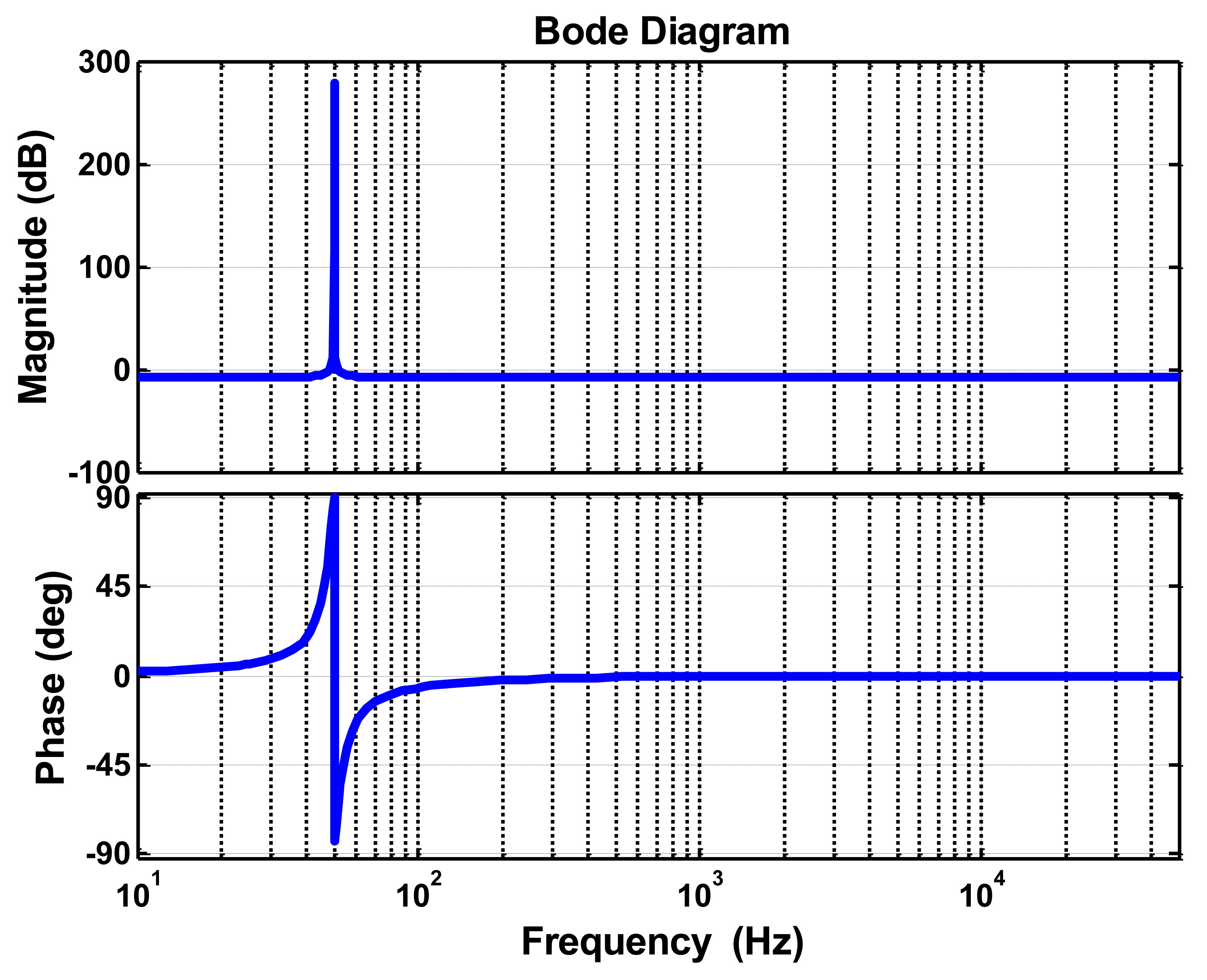 Energies 07 03934f5 1024