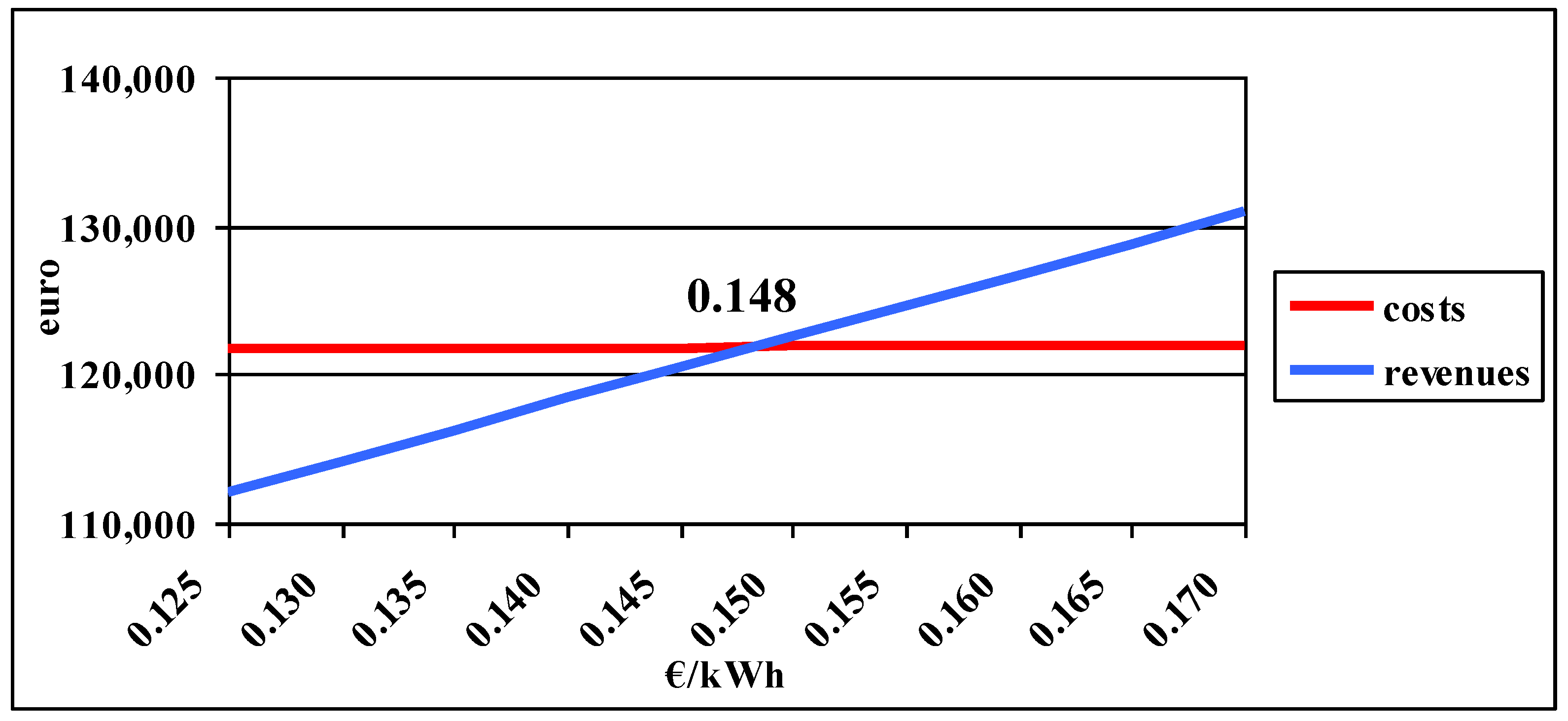 shop holomorphic vector bundles over compact complex surfaces