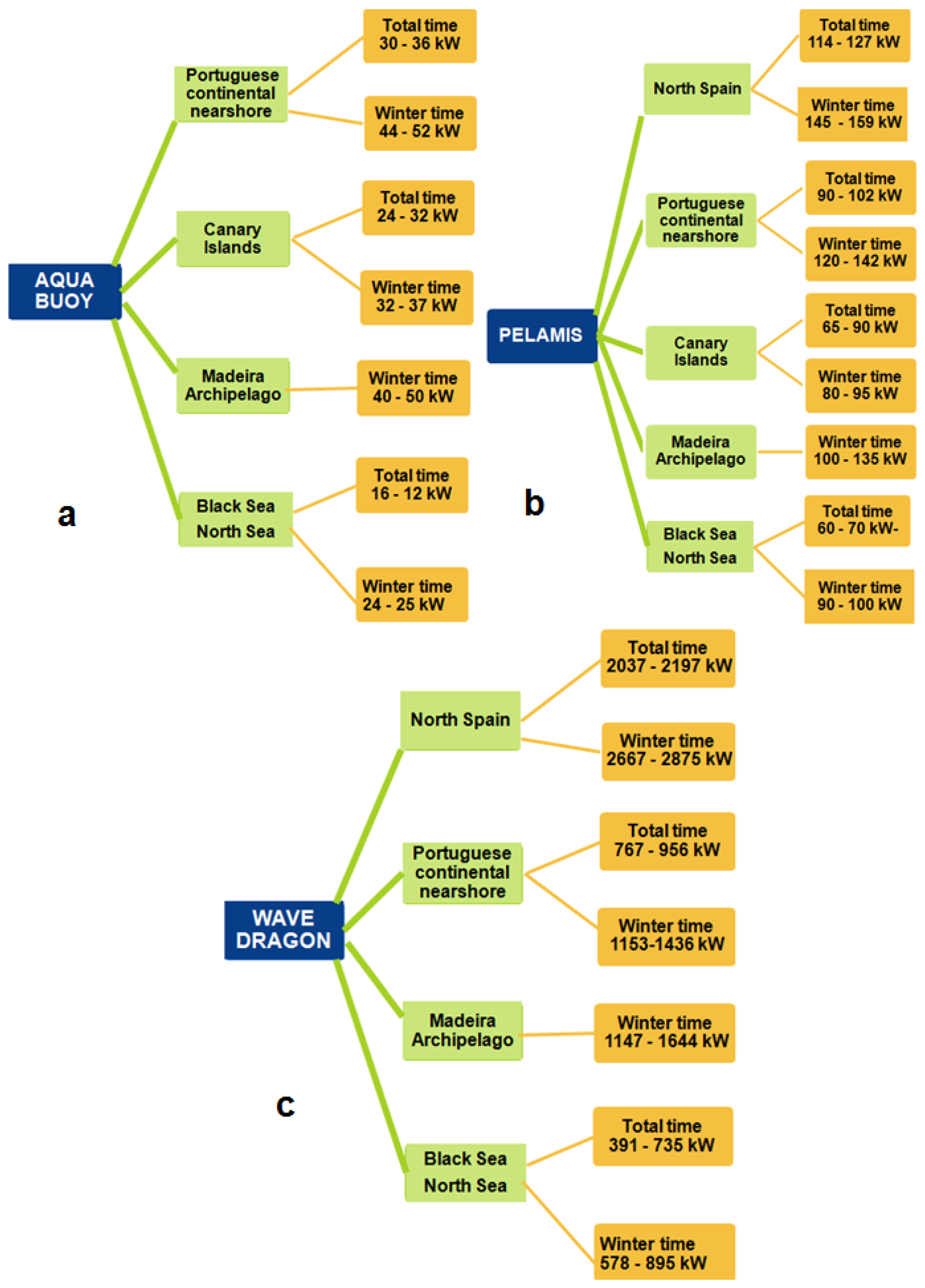 Energies 07 04002 g005