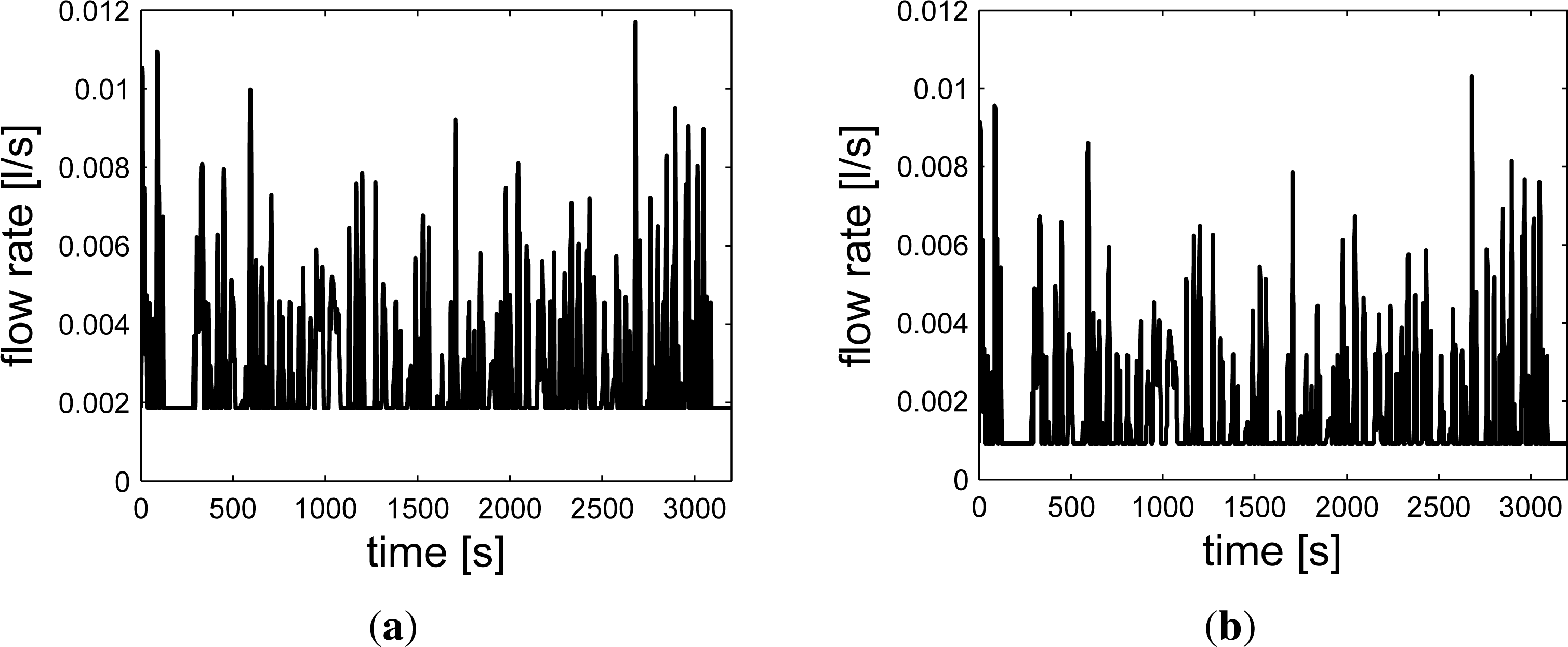 Energies 07 04202f10 1024