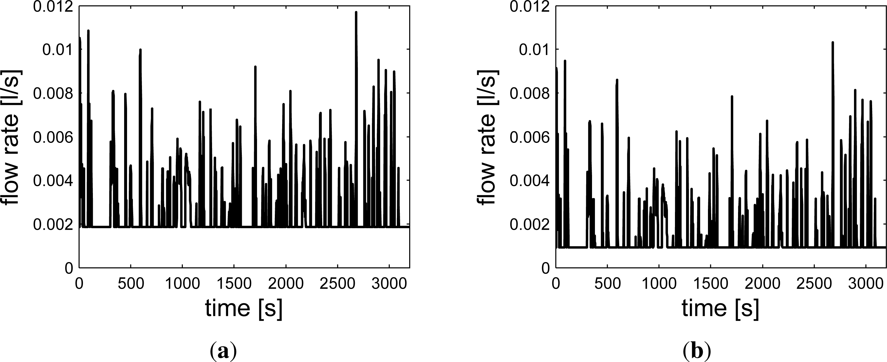 Energies 07 04202f11 1024